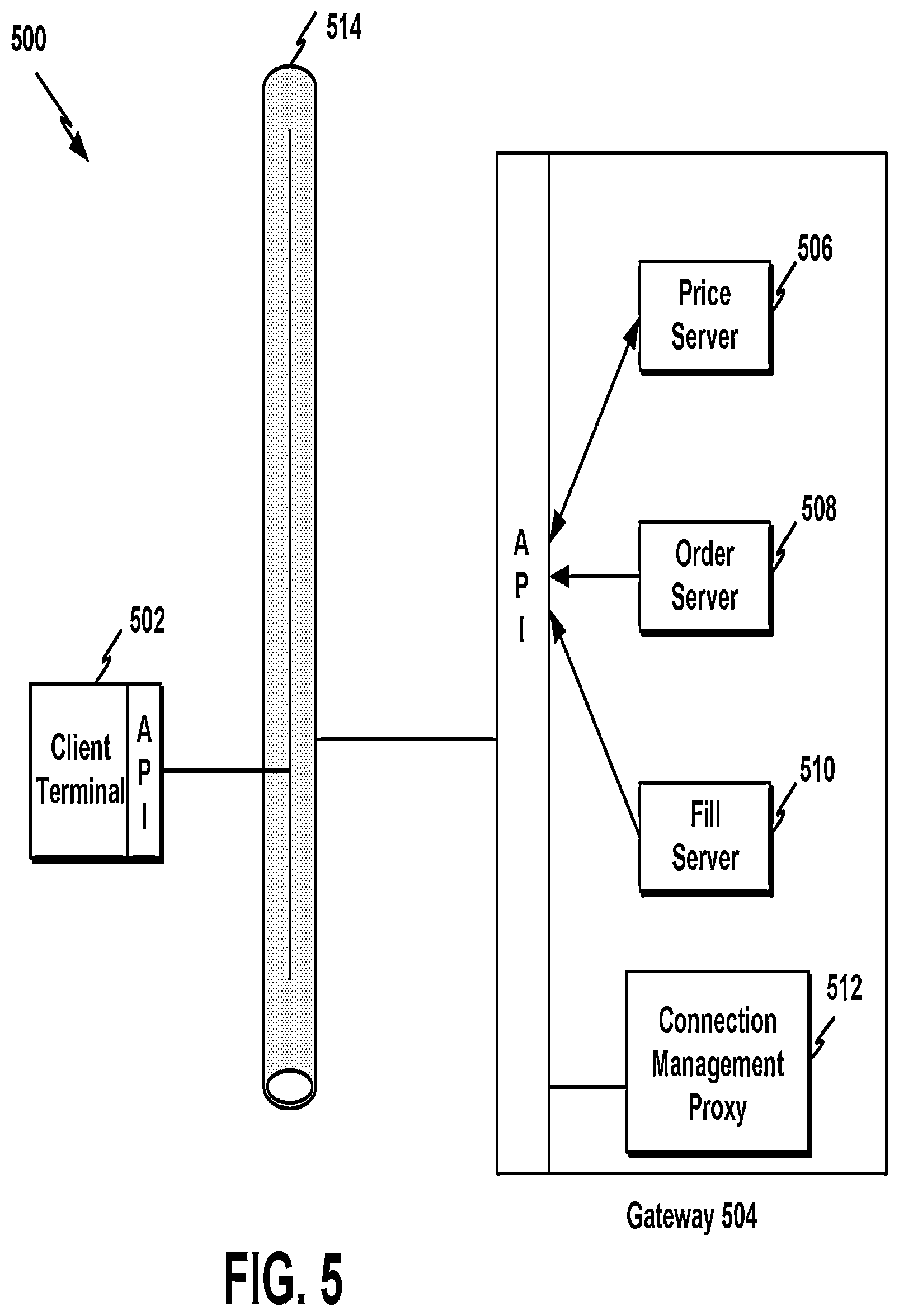 Patent US12307521 Figure 5 – System and method for communicating with an electronic exchange in an electronic trading environment