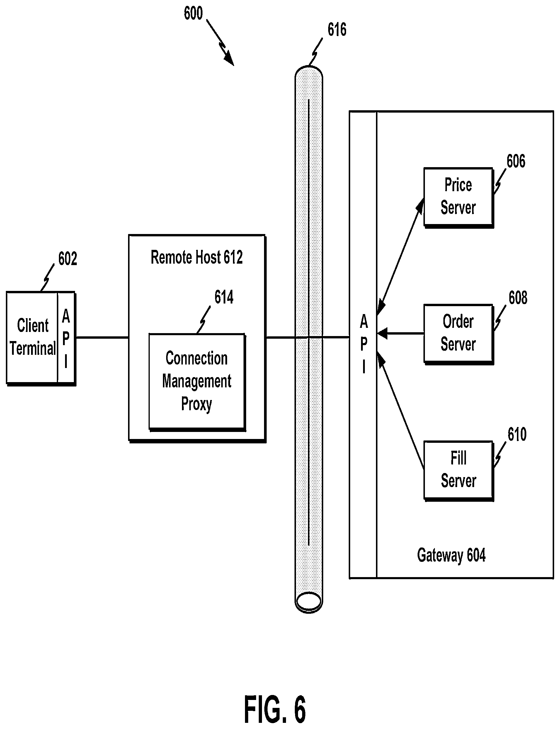 Patent US12307521 Figure 6 – System and method for communicating with an electronic exchange in an electronic trading environment