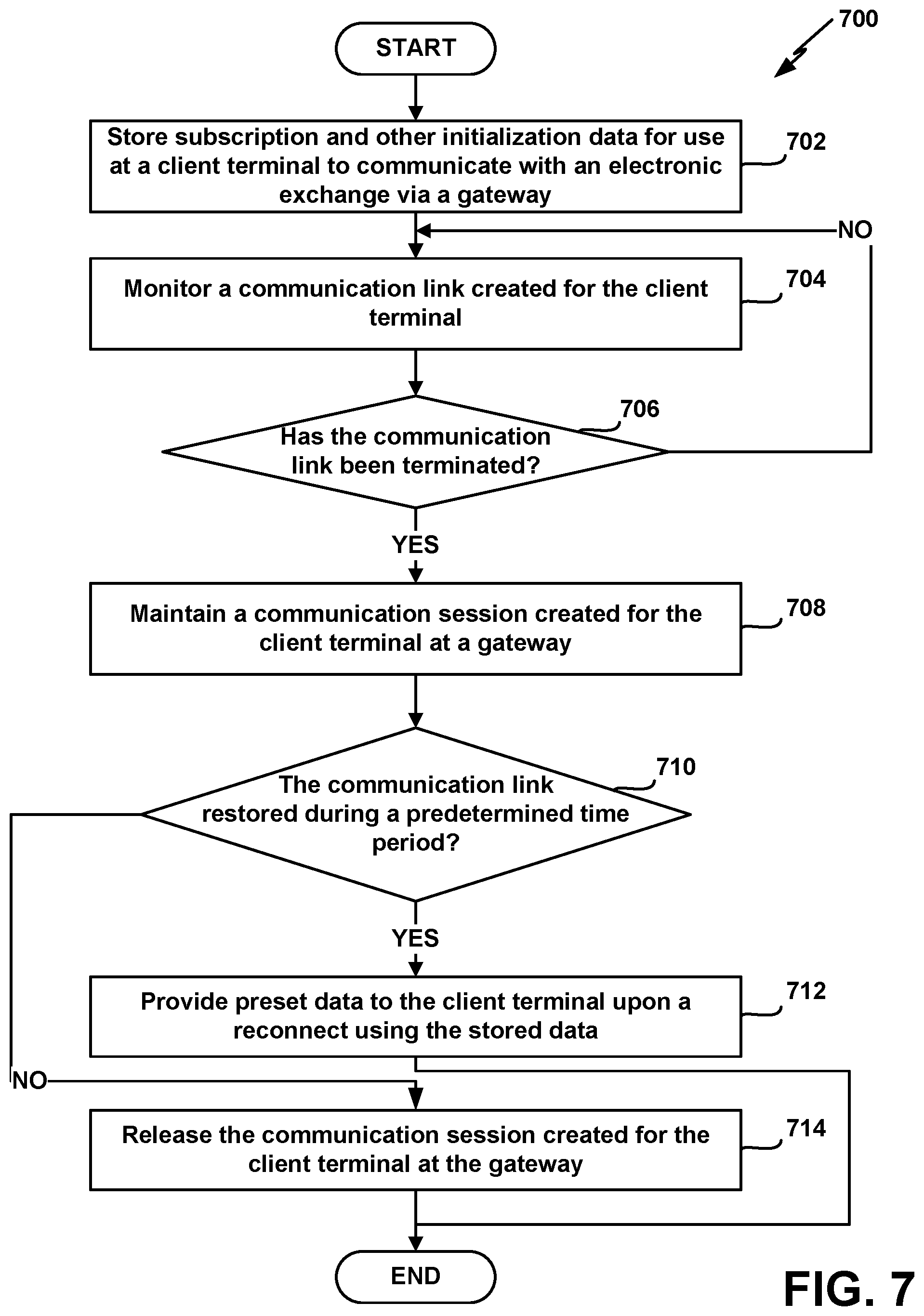 Patent US12307521 Figure 7 – System and method for communicating with an electronic exchange in an electronic trading environment