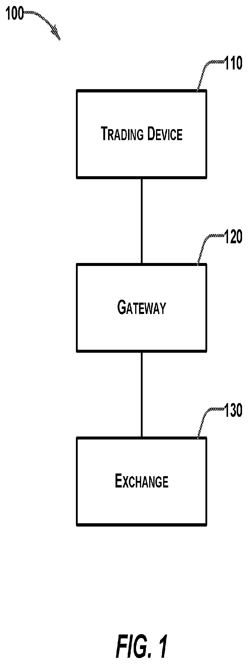 Patent US12307522 Figure 1 – In-line FIX packet translator