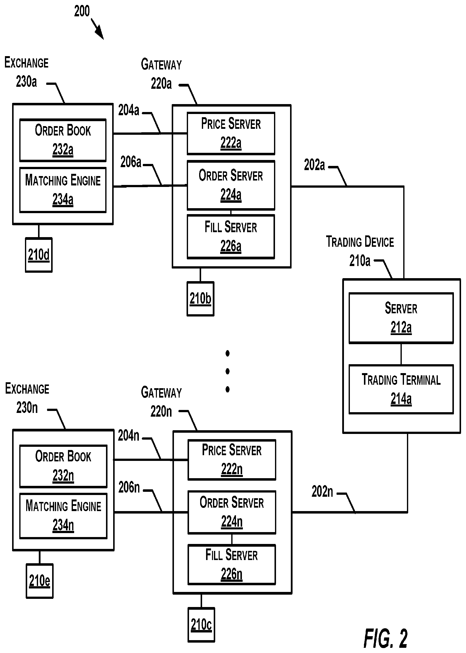 Patent US12307522 Figure 2 – In-line FIX packet translator