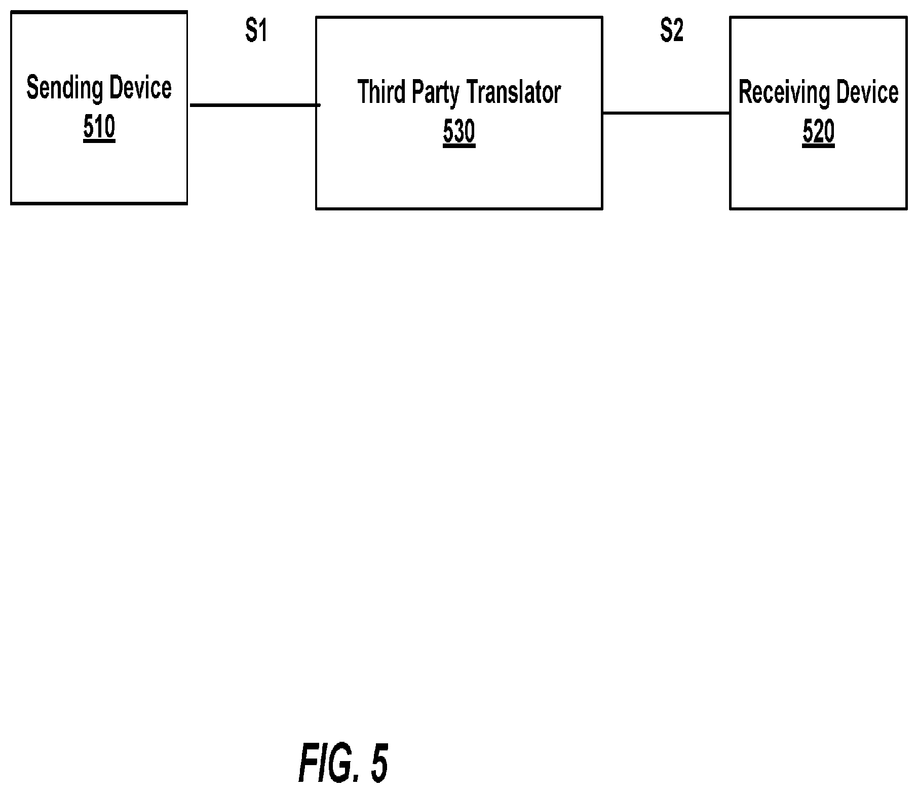 Patent US12307522 Figure 5 – In-line FIX packet translator