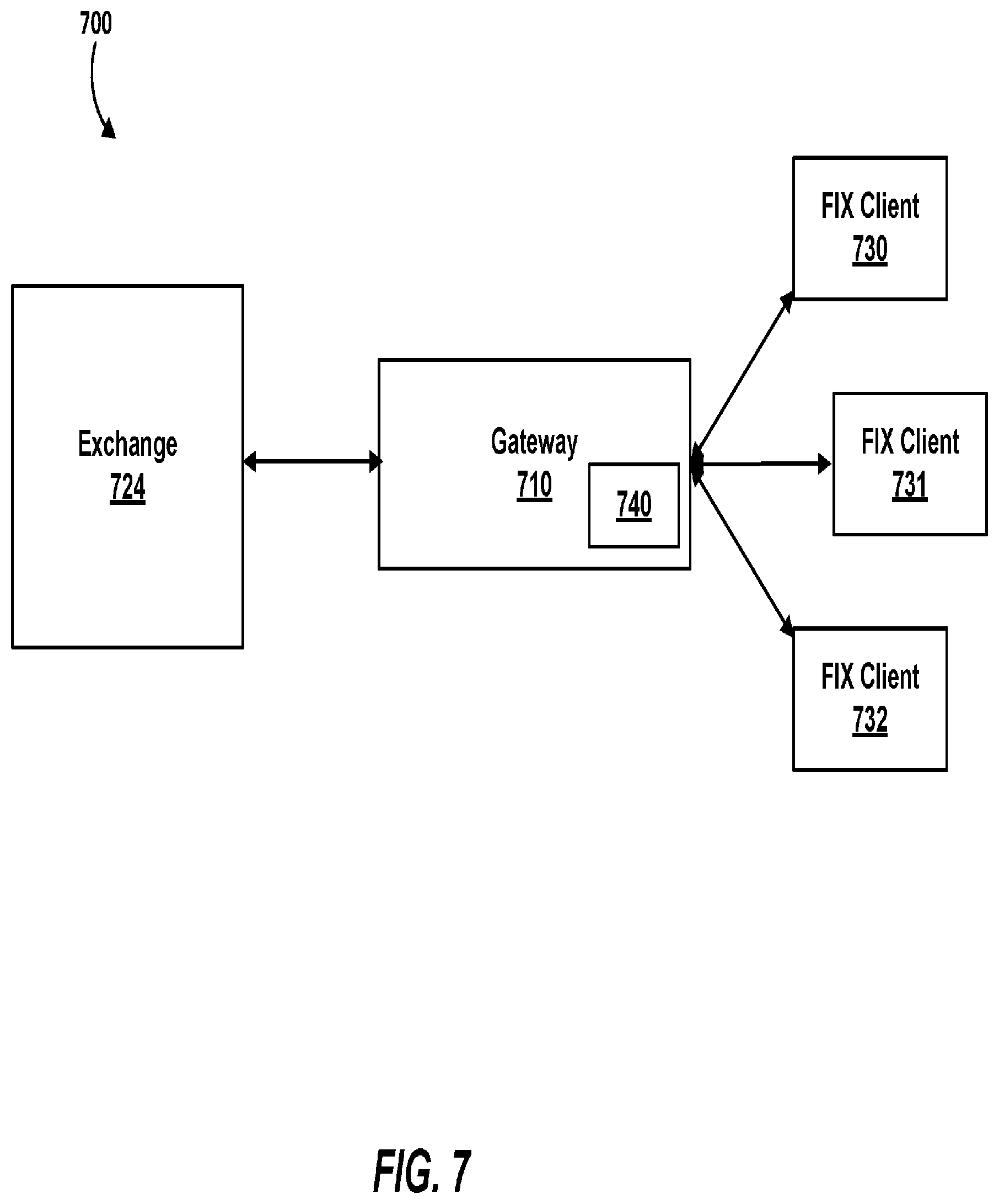 Patent US12307522 Figure 7 – In-line FIX packet translator