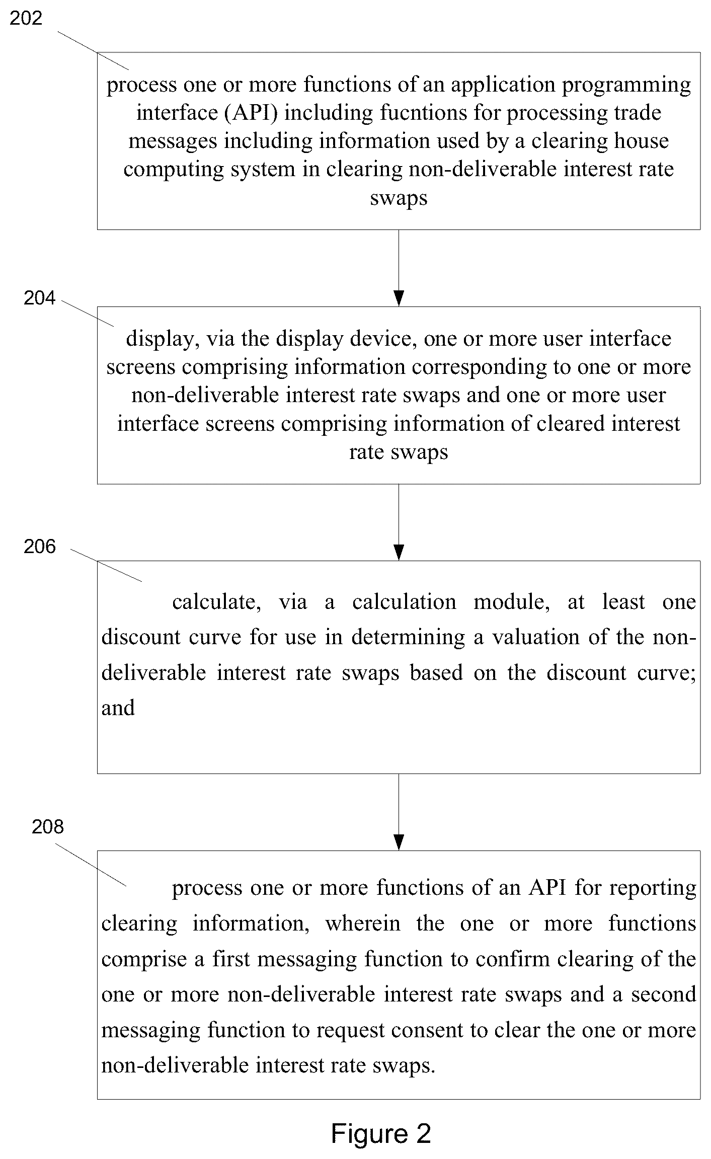 Patent US12307523 Figure 2 – API framework for clearing non-deliverable interest rate swaps