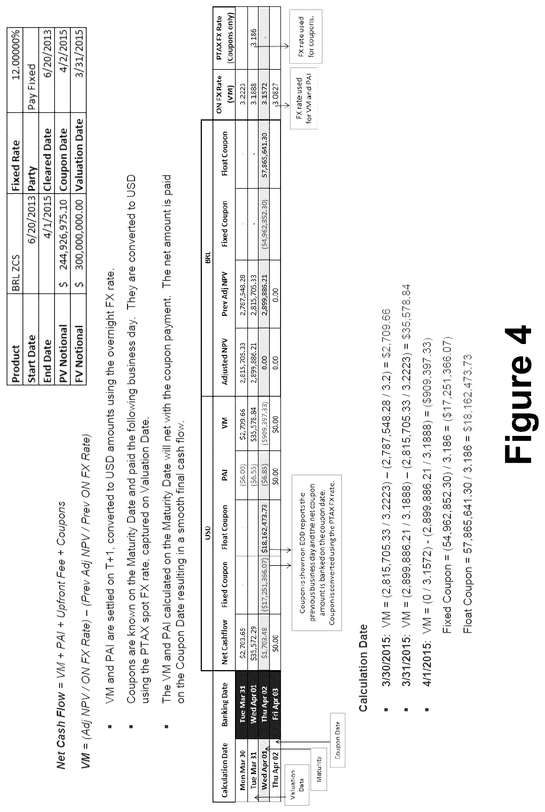 Patent US12307523 Figure 4 – API framework for clearing non-deliverable interest rate swaps