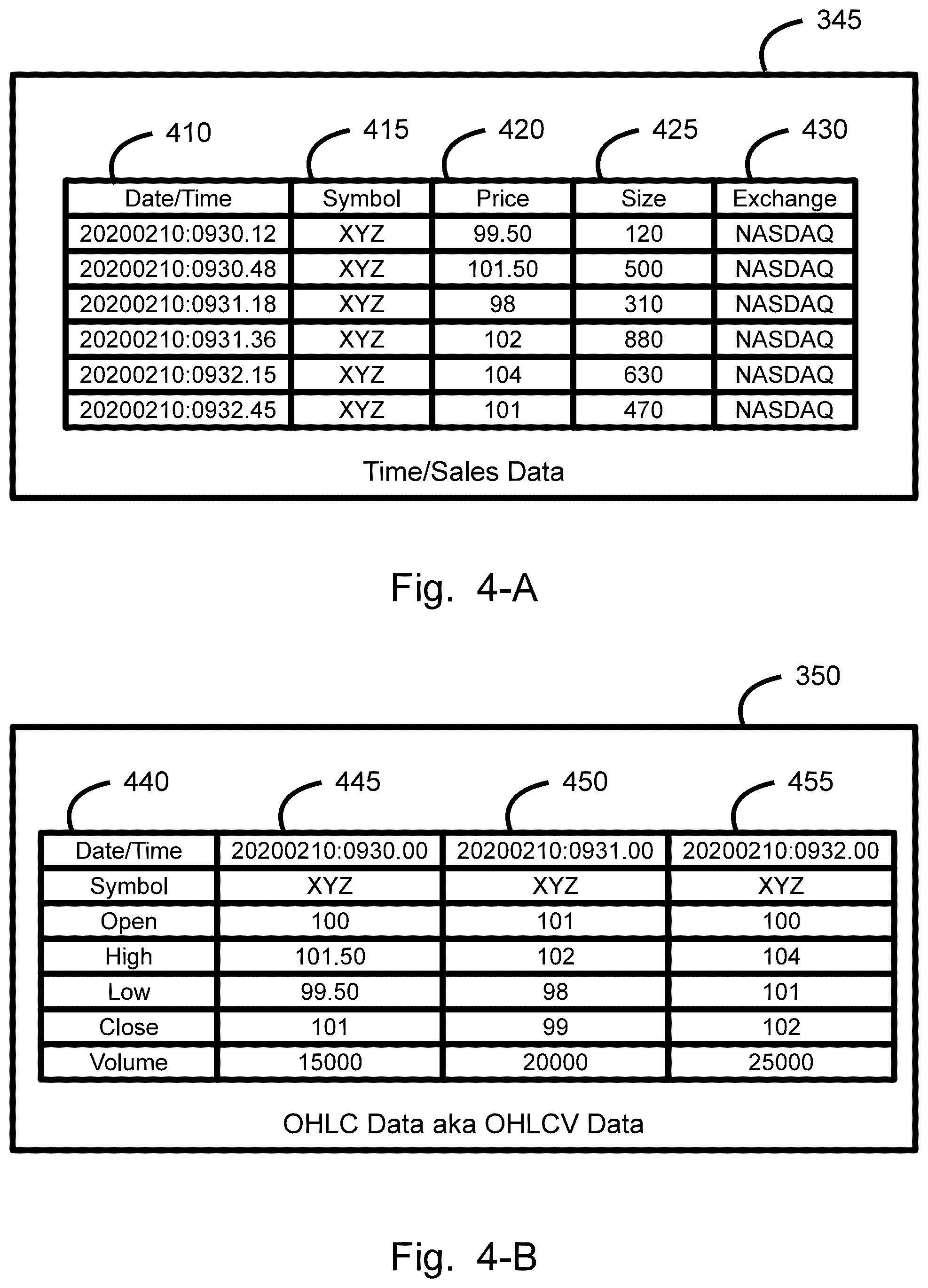 Patent US12307524 Figure 4 – Plural price range symbol display, system, method, and device
