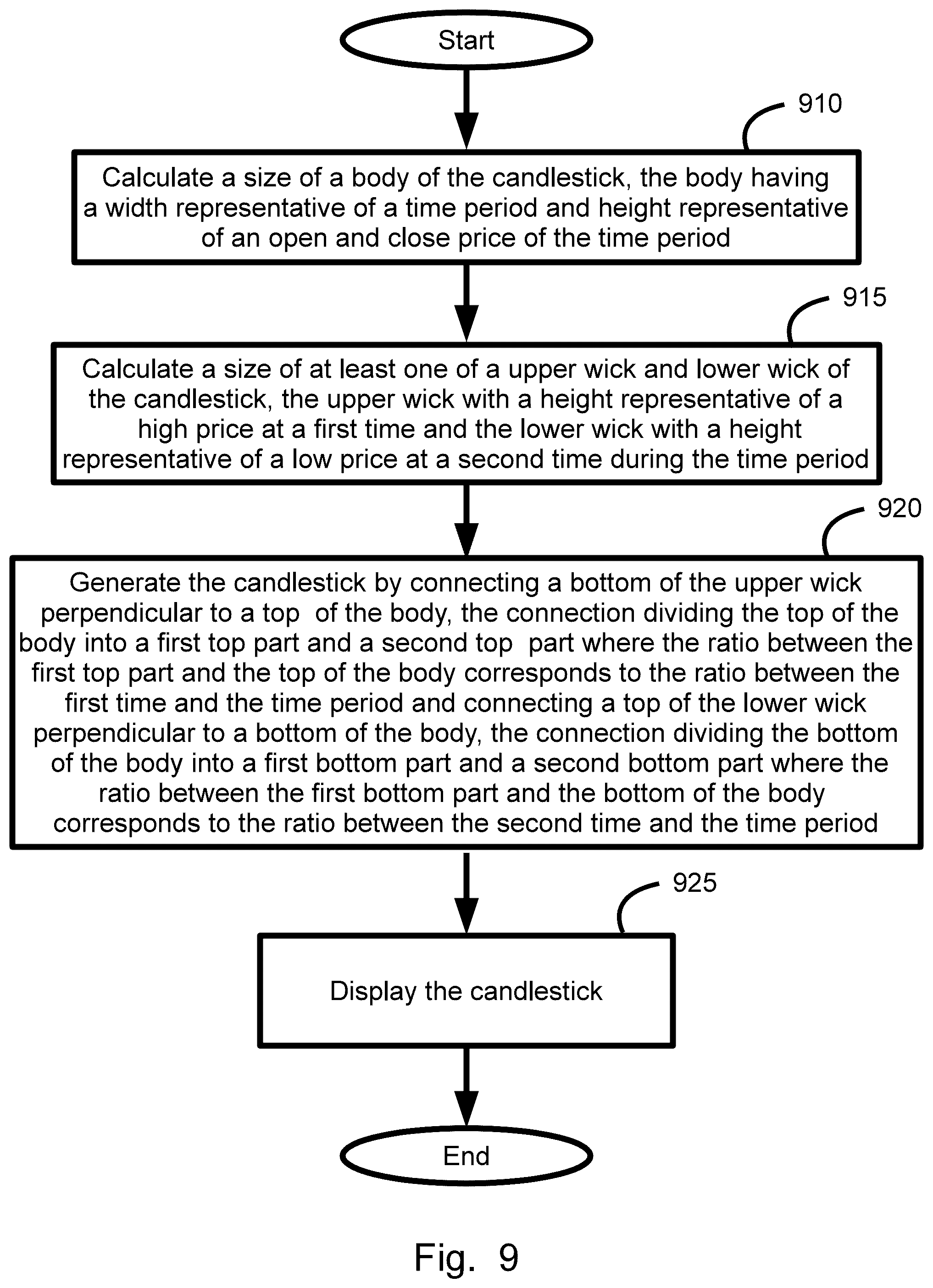 Patent US12307524 Figure 9 – Plural price range symbol display, system, method, and device