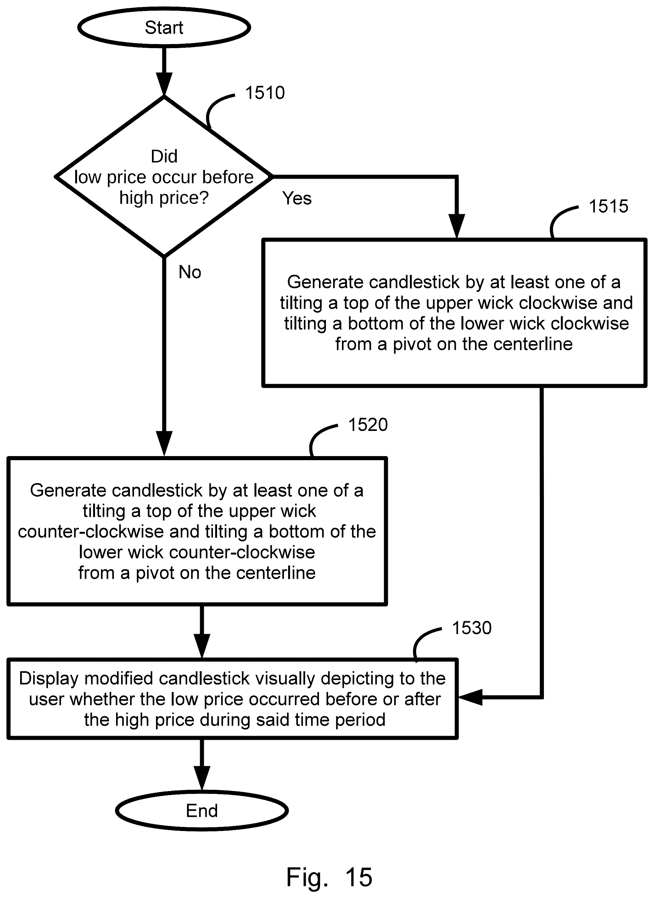 Patent US12307524 Figure 15 – Plural price range symbol display, system, method, and device