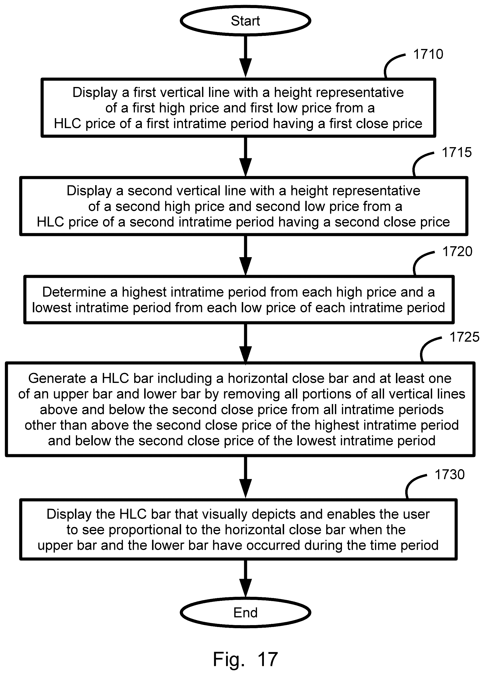 Patent US12307524 Figure 17 – Plural price range symbol display, system, method, and device