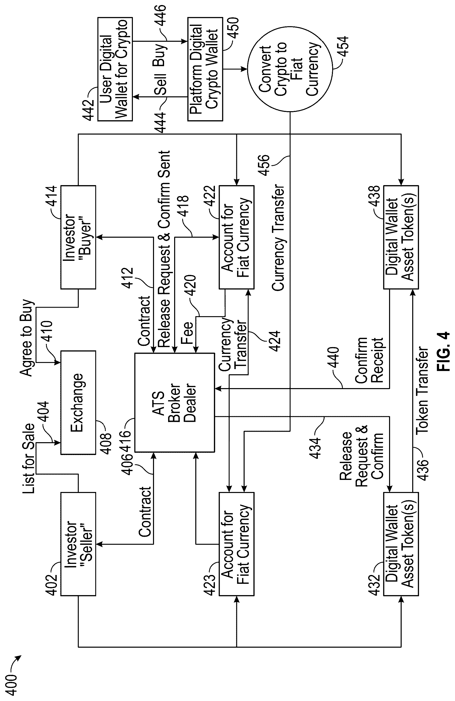 Patent US12307525 Figure 4 – Regenerative model-continuous evolution system