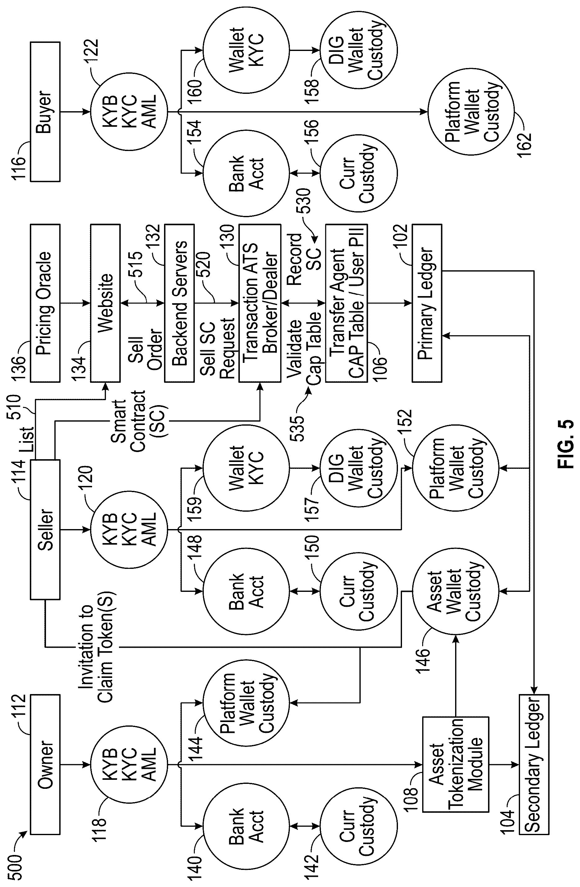 Patent US12307525 Figure 5 – Regenerative model-continuous evolution system