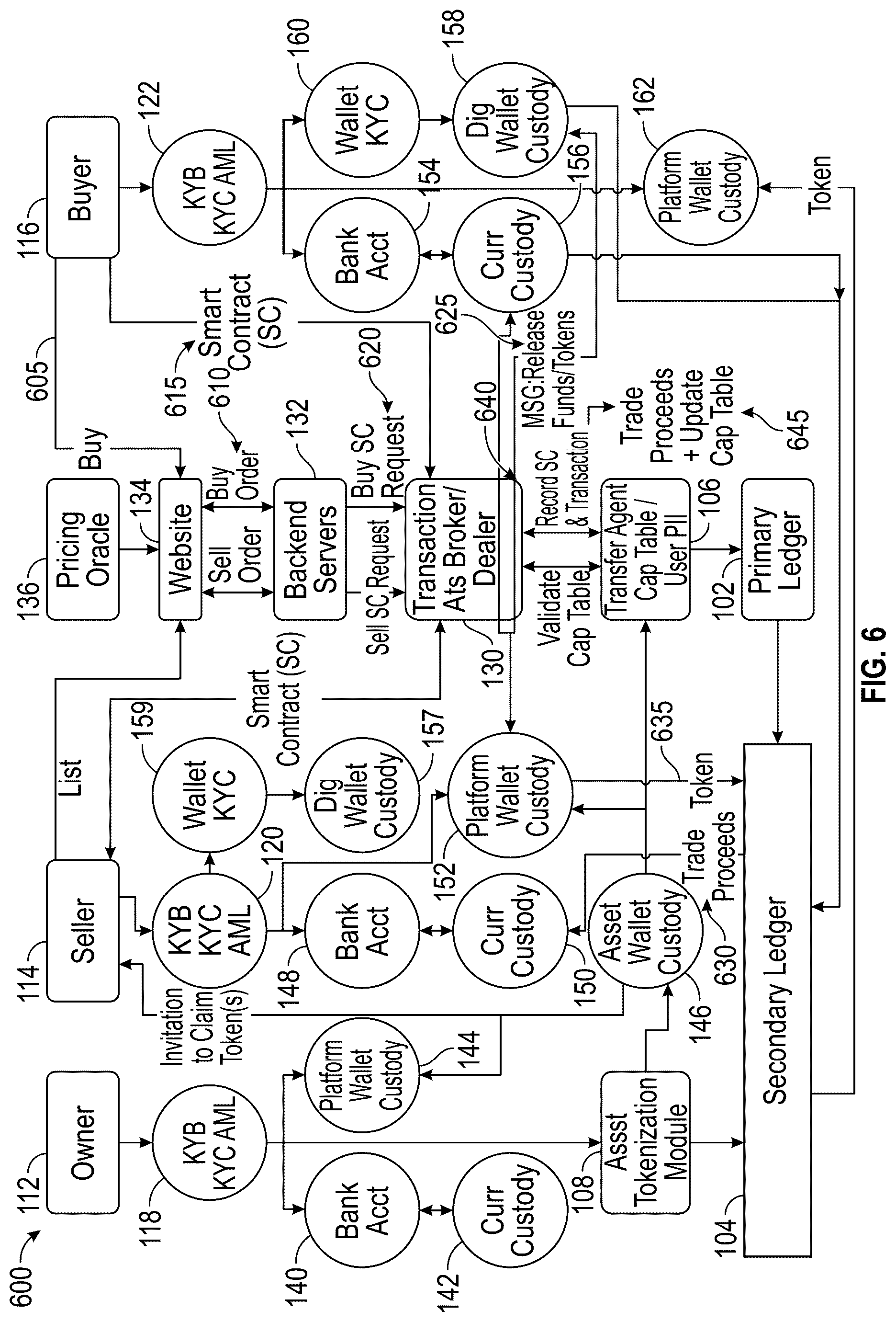 Patent US12307525 Figure 6 – Regenerative model-continuous evolution system
