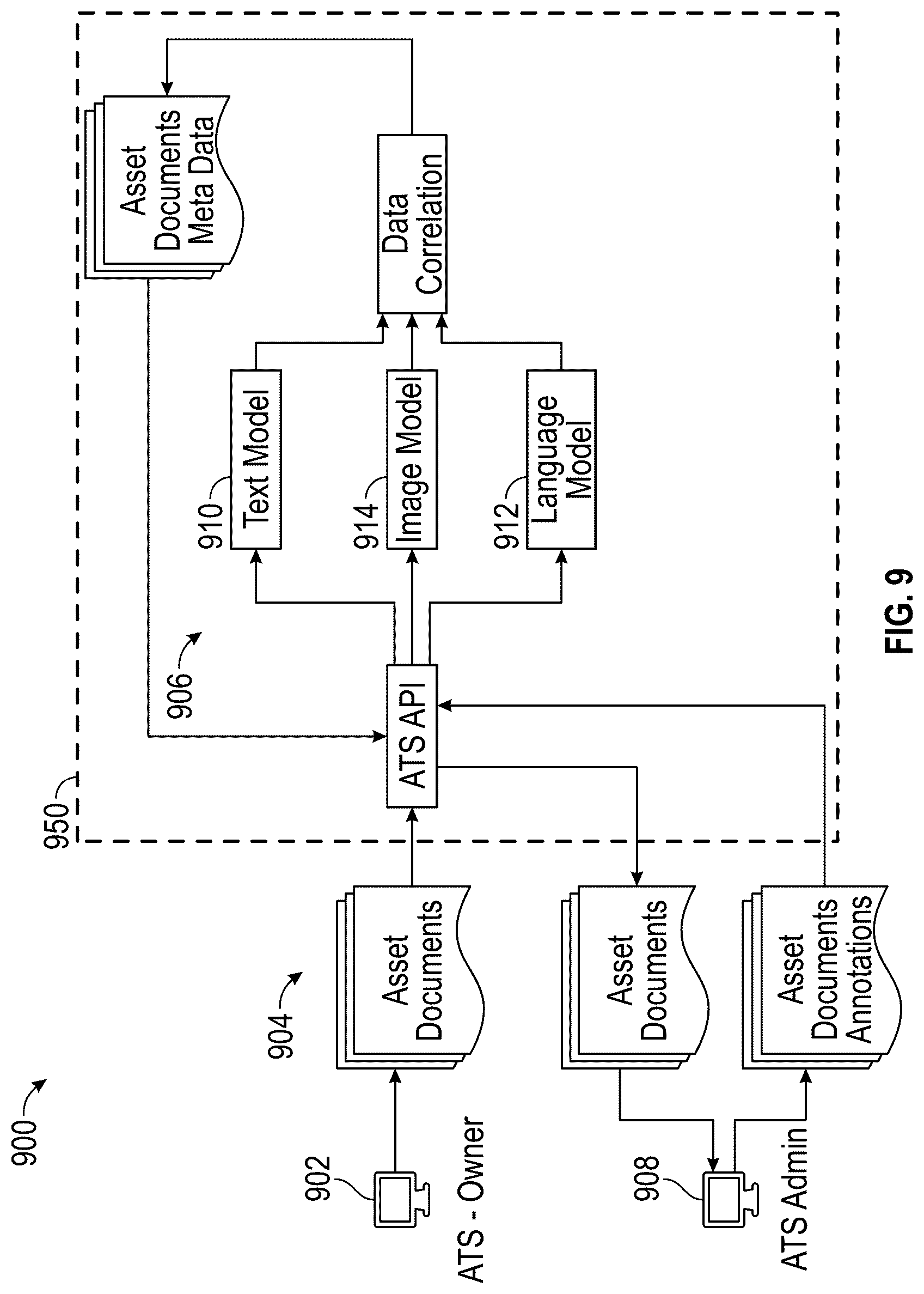 Patent US12307525 Figure 9 – Regenerative model-continuous evolution system
