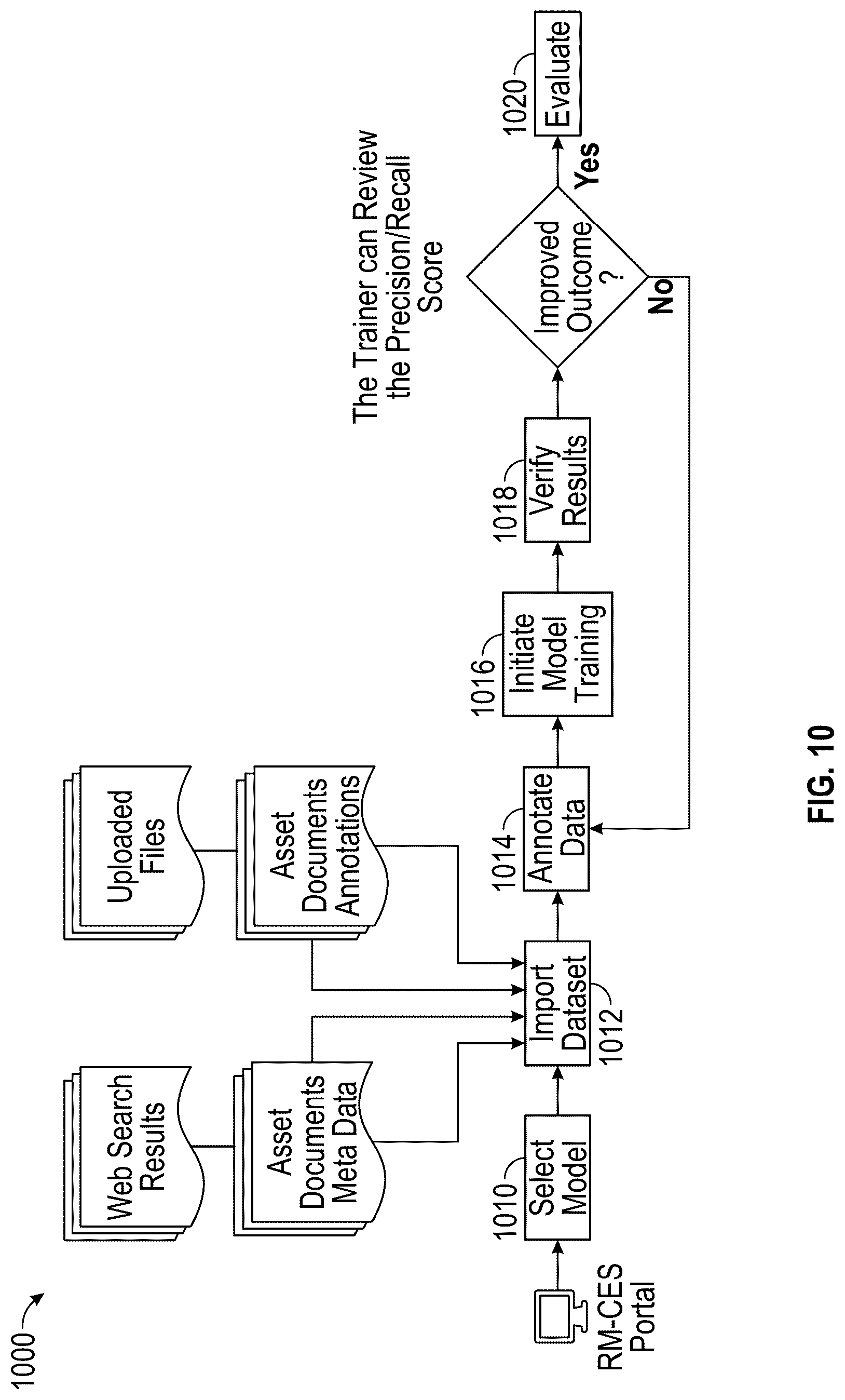 Patent US12307525 Figure 10 – Regenerative model-continuous evolution system