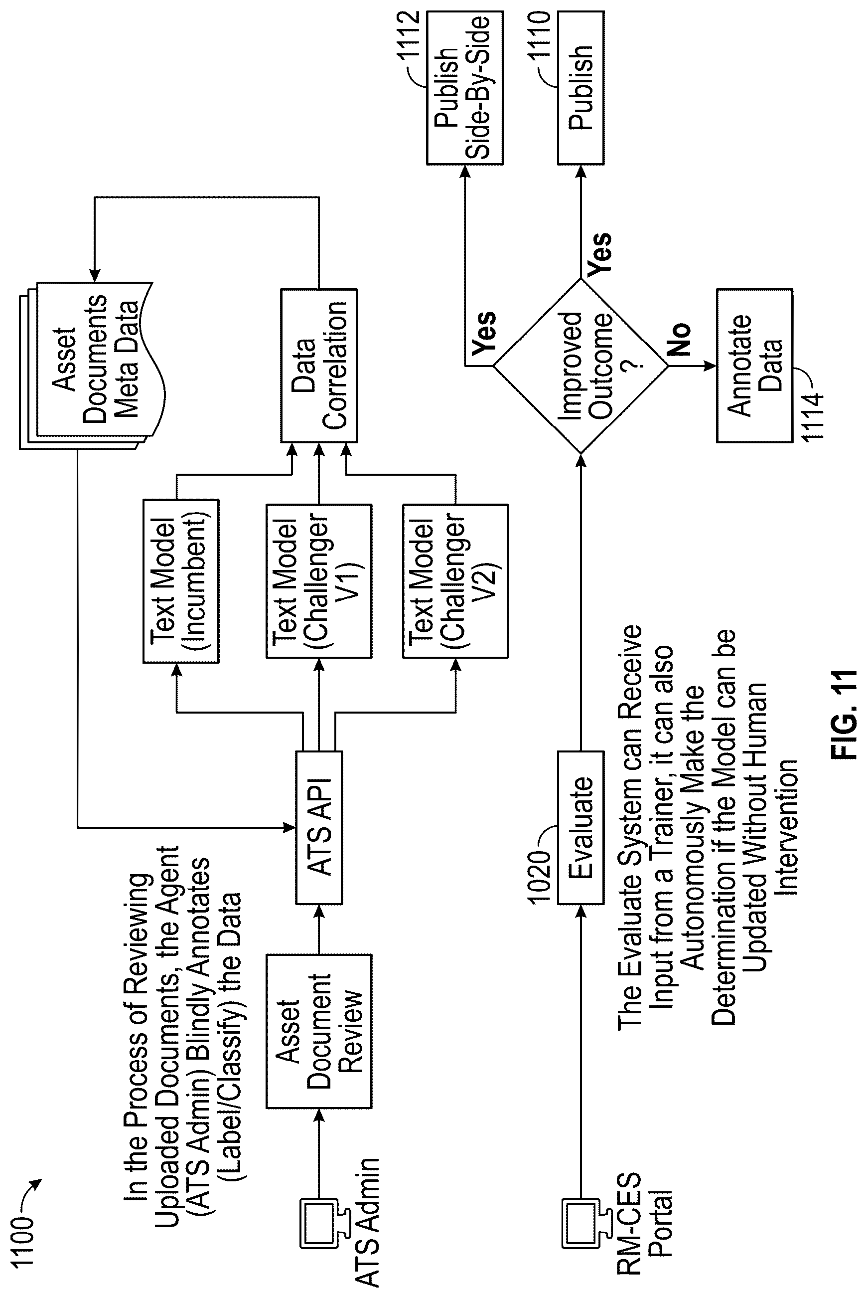 Patent US12307525 Figure 11 – Regenerative model-continuous evolution system