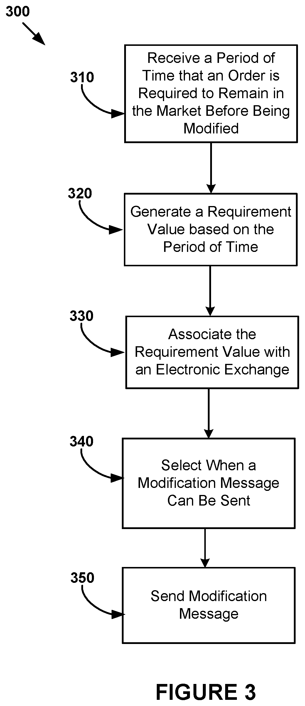 Patent US12307526 Figure 3 – Throttling modification messages