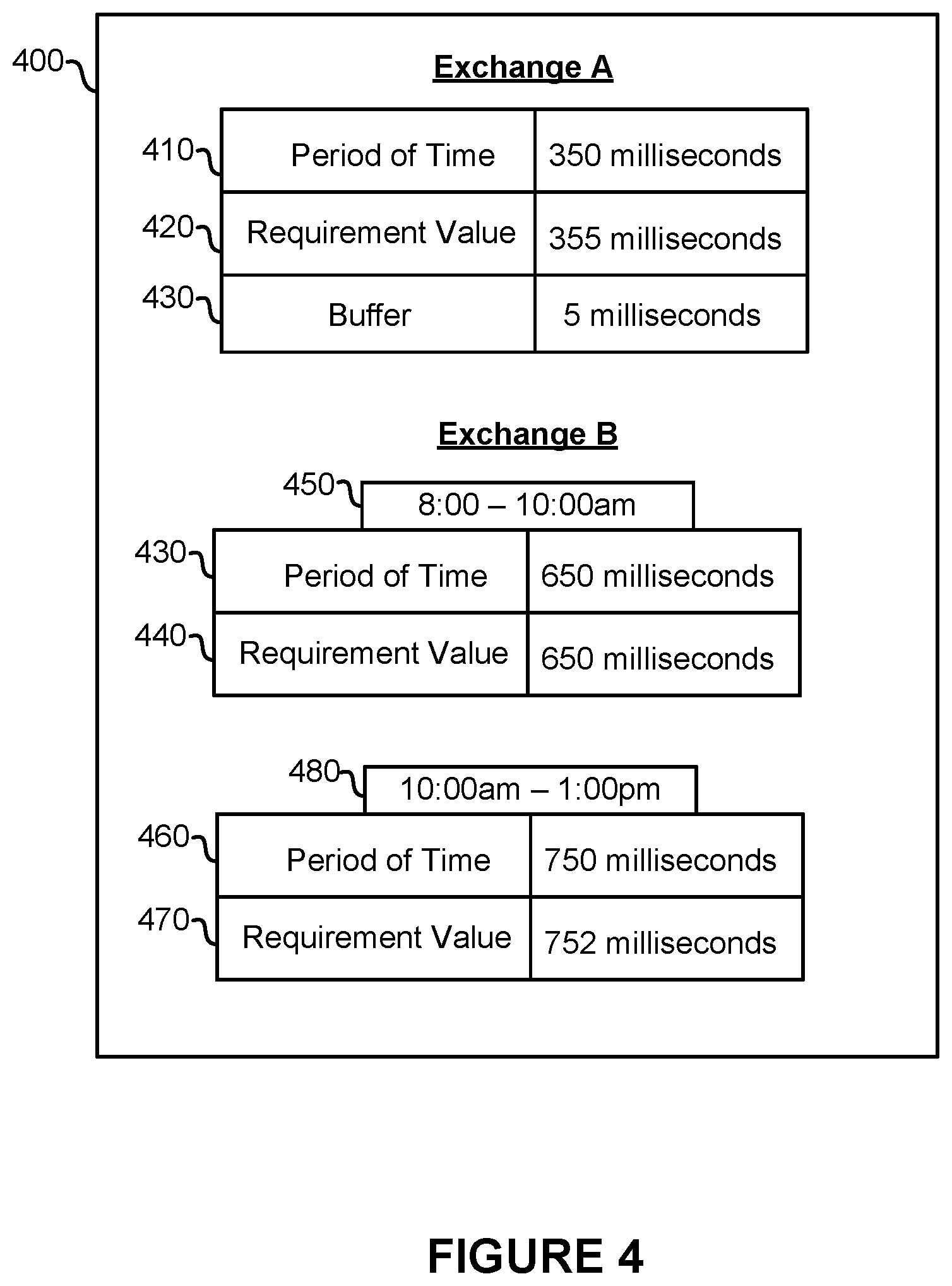 Patent US12307526 Figure 4 – Throttling modification messages