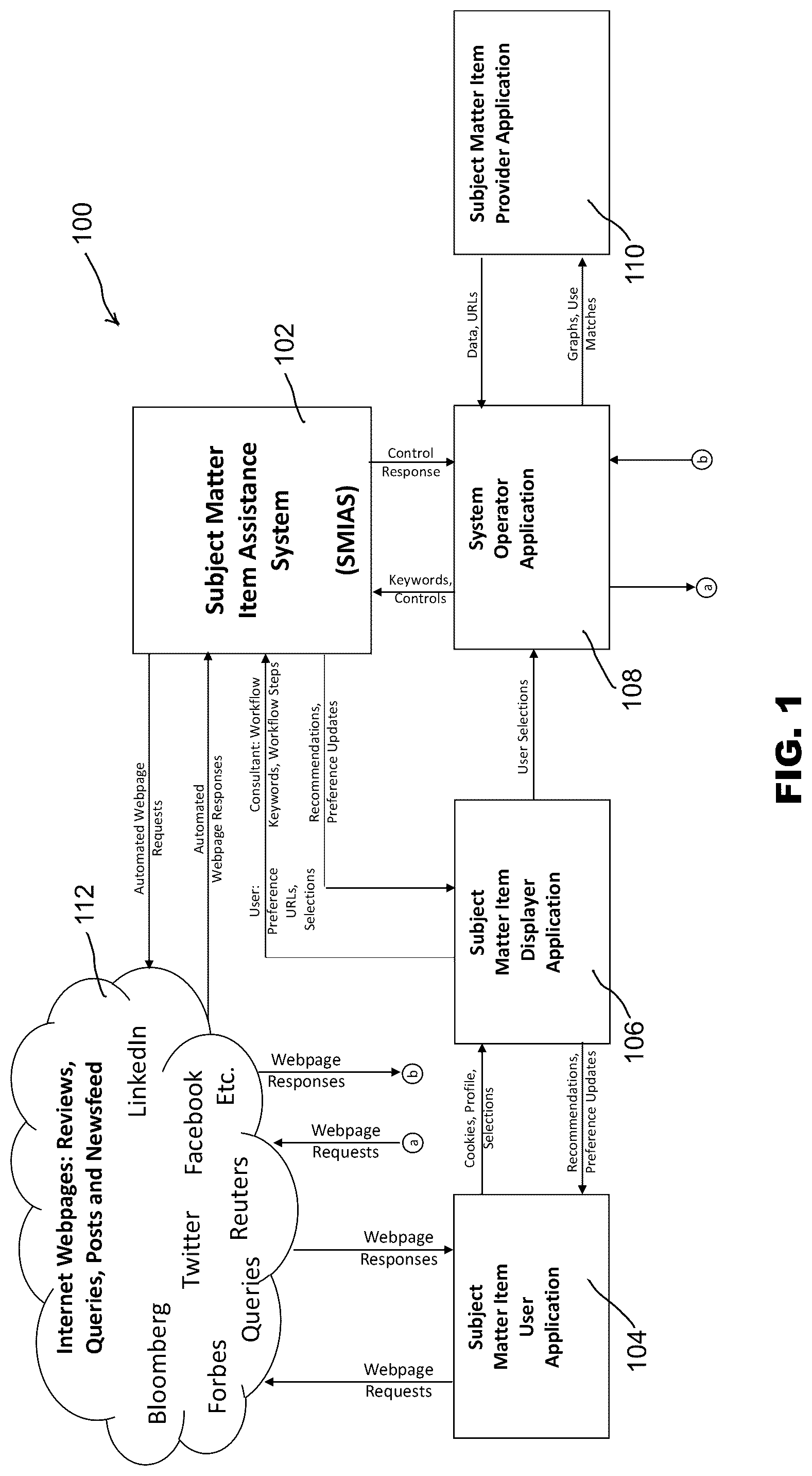 Patent US12307528 Figure 1 – Software systems and methods to automatically correlate subject matter items and provider data across multiple platforms