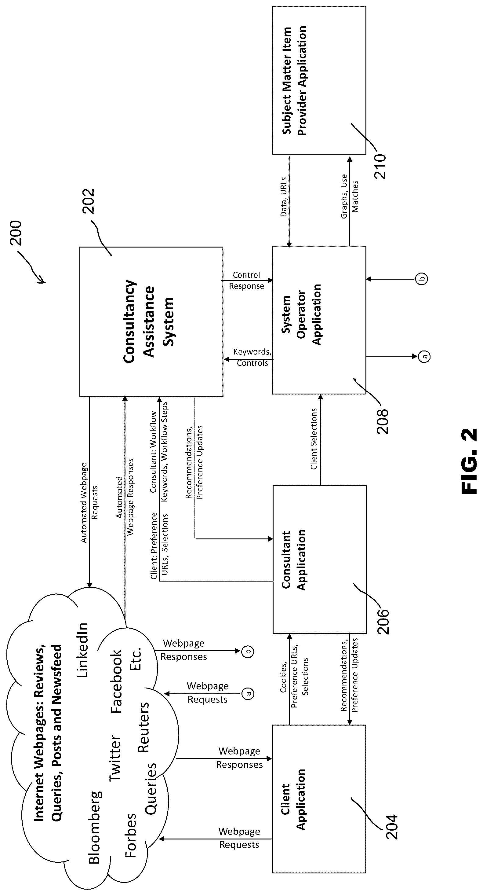Patent US12307528 Figure 2 – Software systems and methods to automatically correlate subject matter items and provider data across multiple platforms