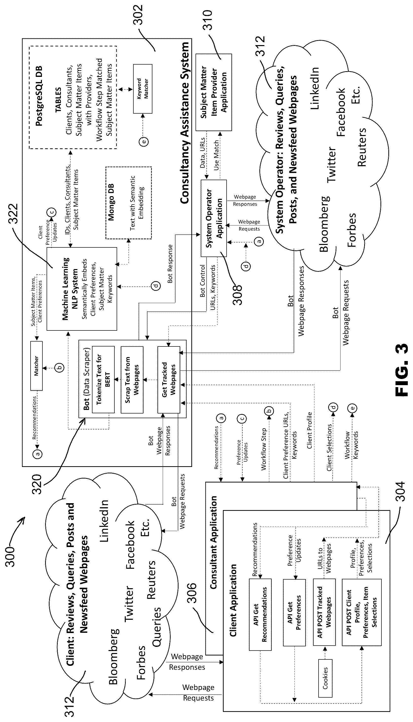 Patent US12307528 Figure 3 – Software systems and methods to automatically correlate subject matter items and provider data across multiple platforms