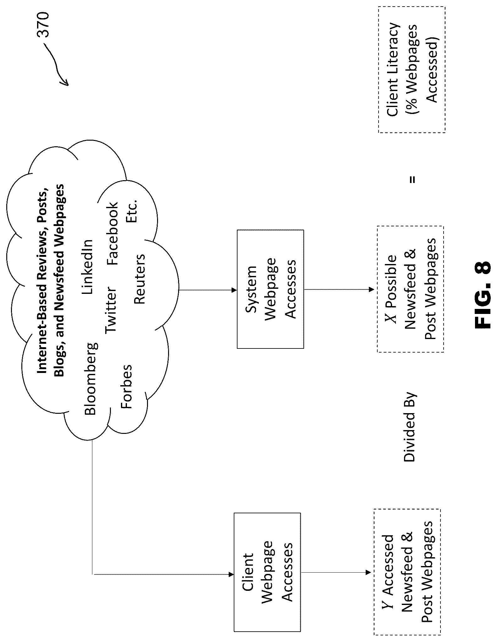 Patent US12307528 Figure 8 – Software systems and methods to automatically correlate subject matter items and provider data across multiple platforms