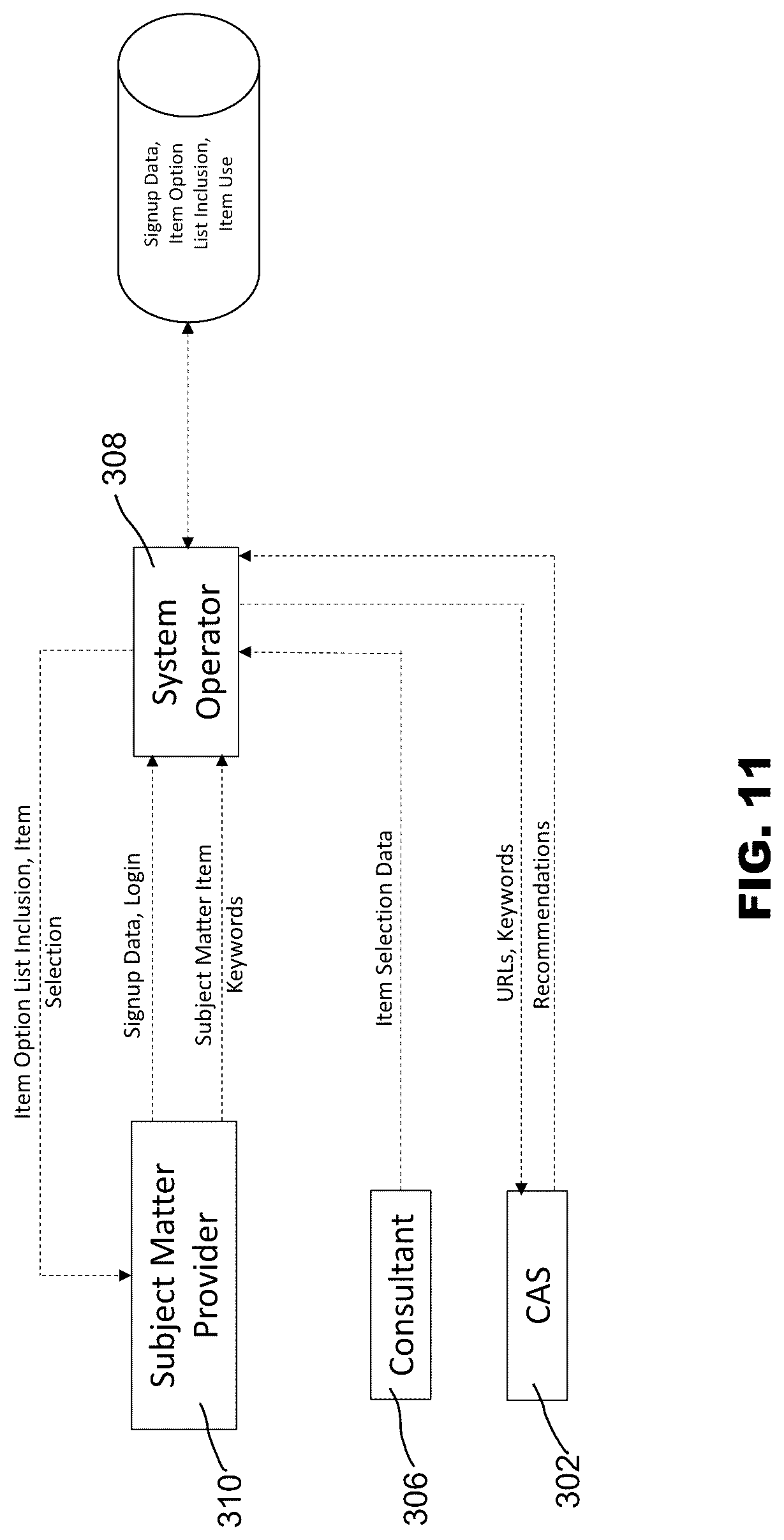 Patent US12307528 Figure 11 – Software systems and methods to automatically correlate subject matter items and provider data across multiple platforms