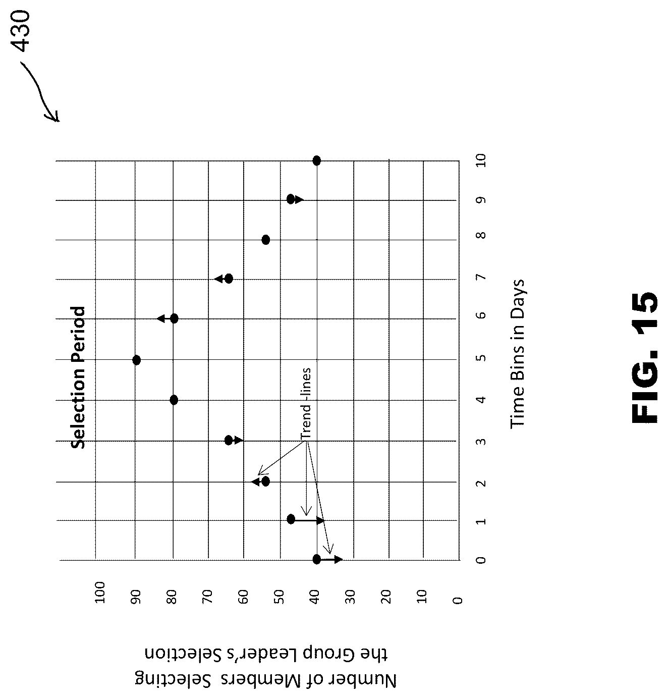 Patent US12307528 Figure 15 – Software systems and methods to automatically correlate subject matter items and provider data across multiple platforms