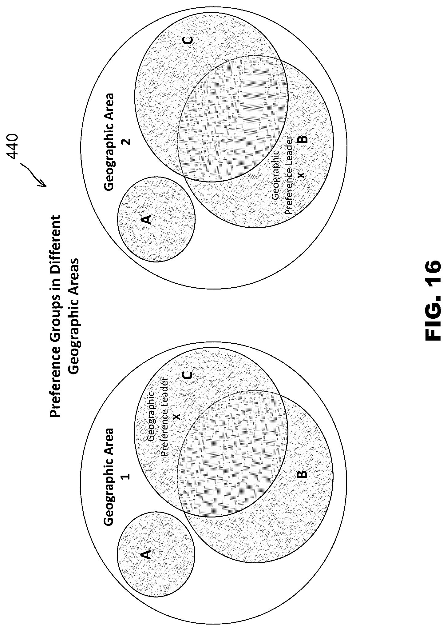 Patent US12307528 Figure 16 – Software systems and methods to automatically correlate subject matter items and provider data across multiple platforms