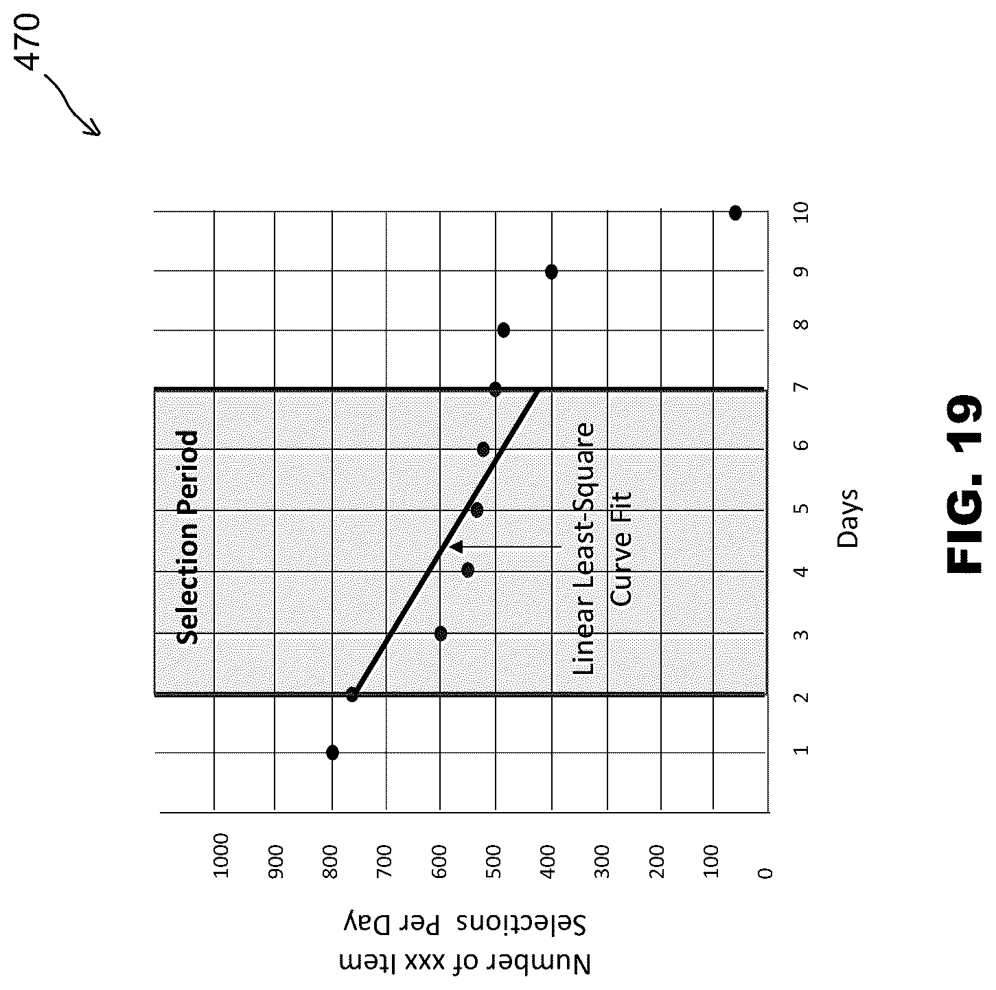 Patent US12307528 Figure 19 – Software systems and methods to automatically correlate subject matter items and provider data across multiple platforms
