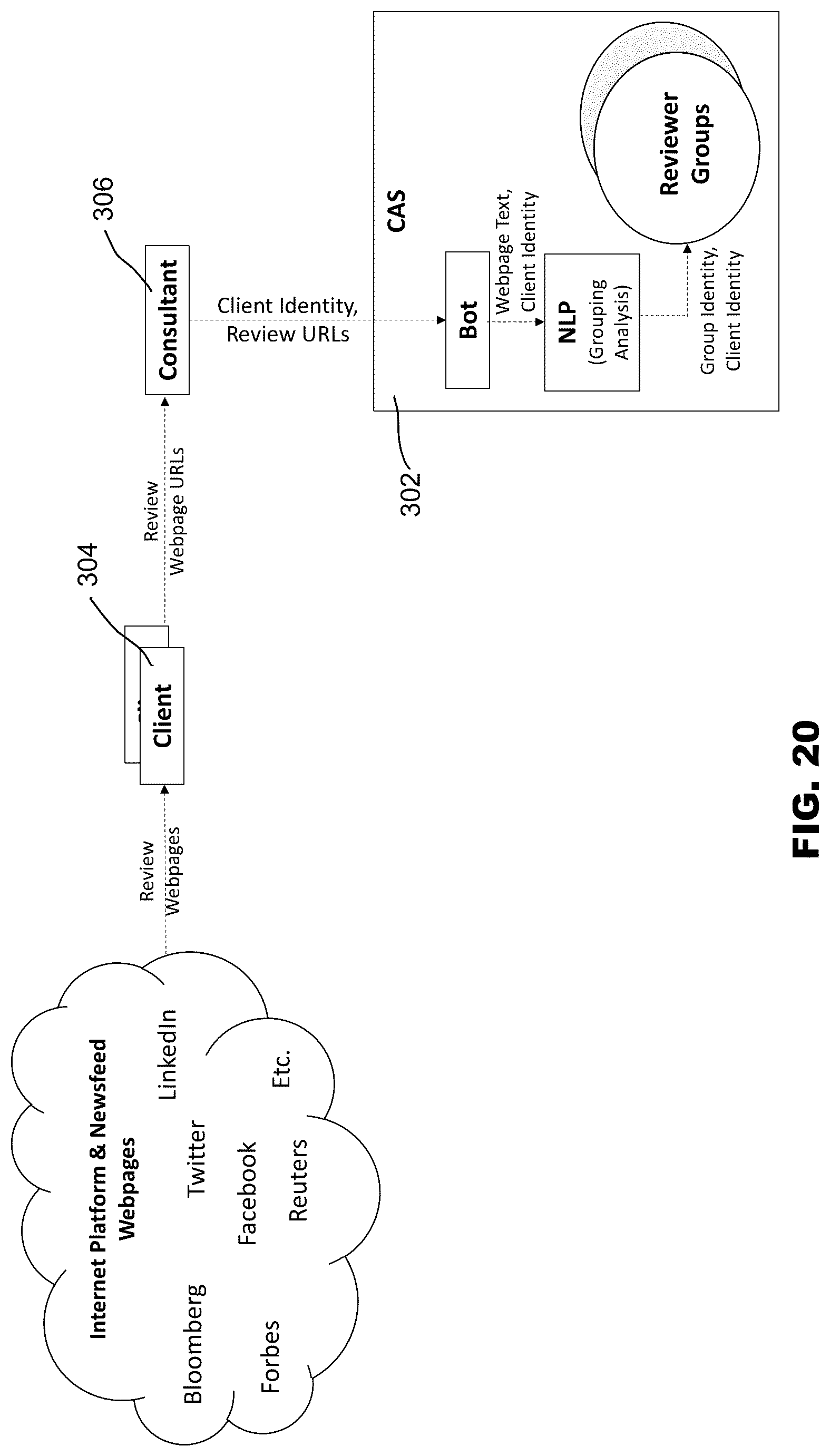 Patent US12307528 Figure 20 – Software systems and methods to automatically correlate subject matter items and provider data across multiple platforms