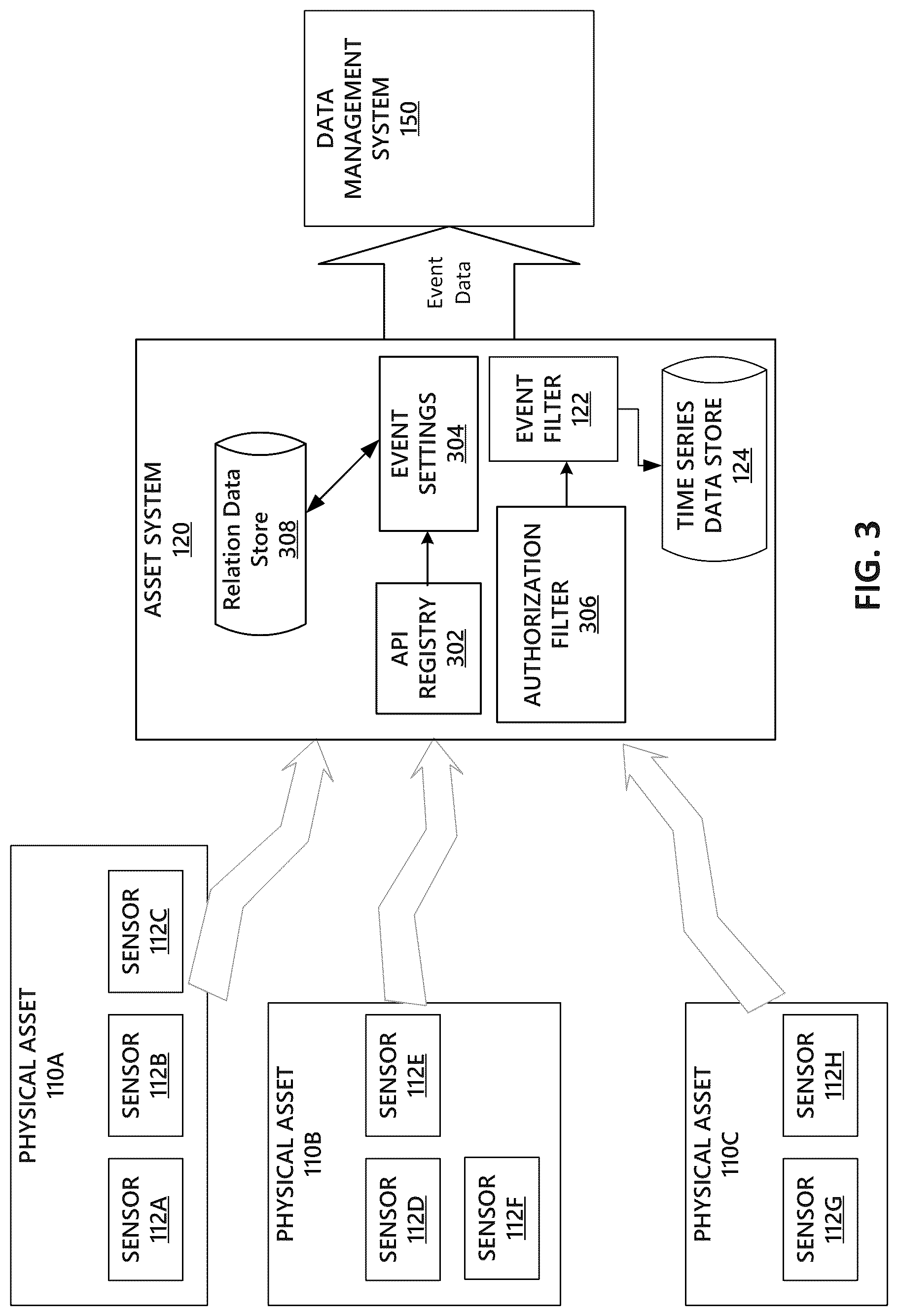 Patent US12307529 Figure 3 – Sensor data integration and analysis