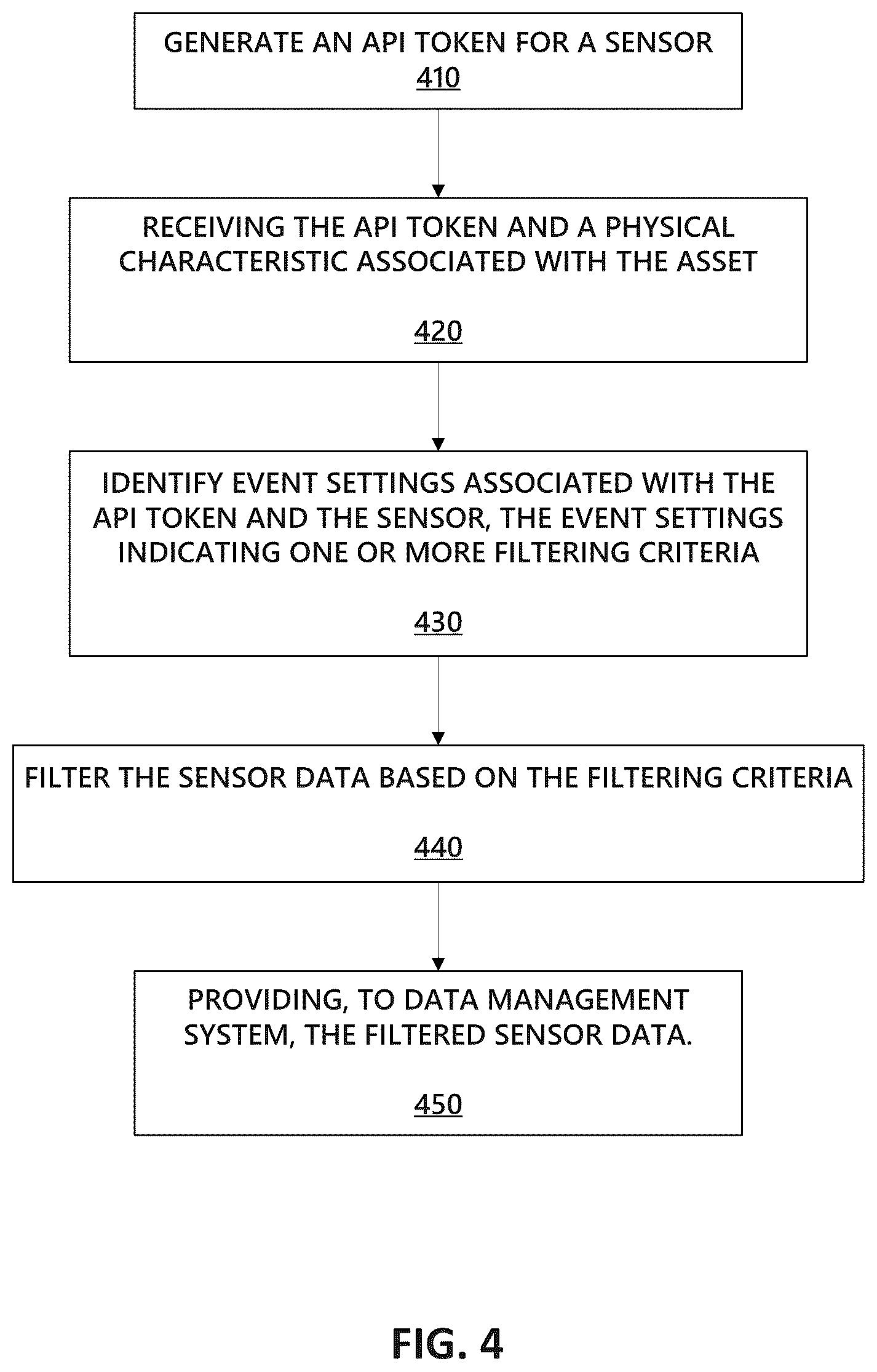 Patent US12307529 Figure 4 – Sensor data integration and analysis
