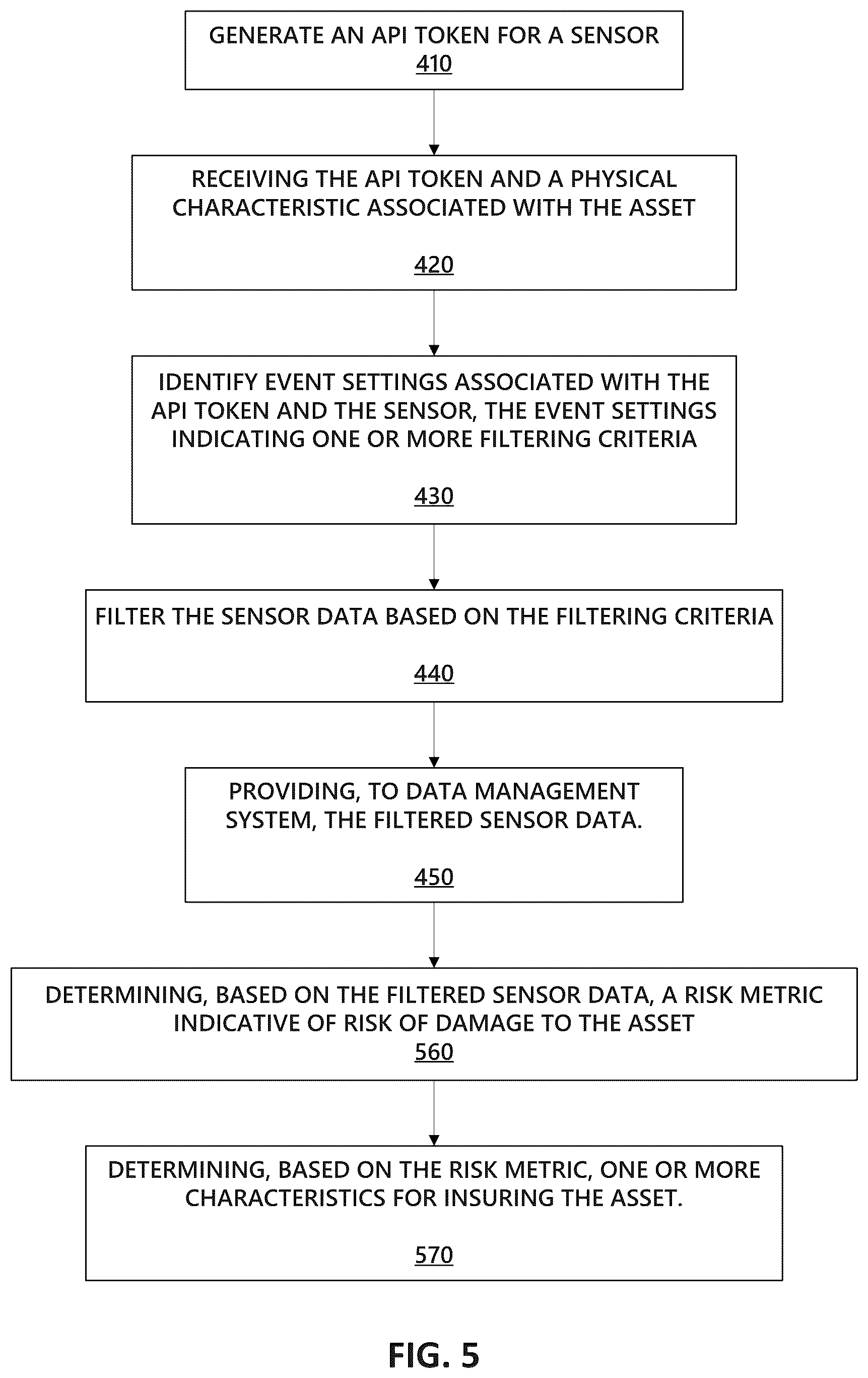 Patent US12307529 Figure 5 – Sensor data integration and analysis