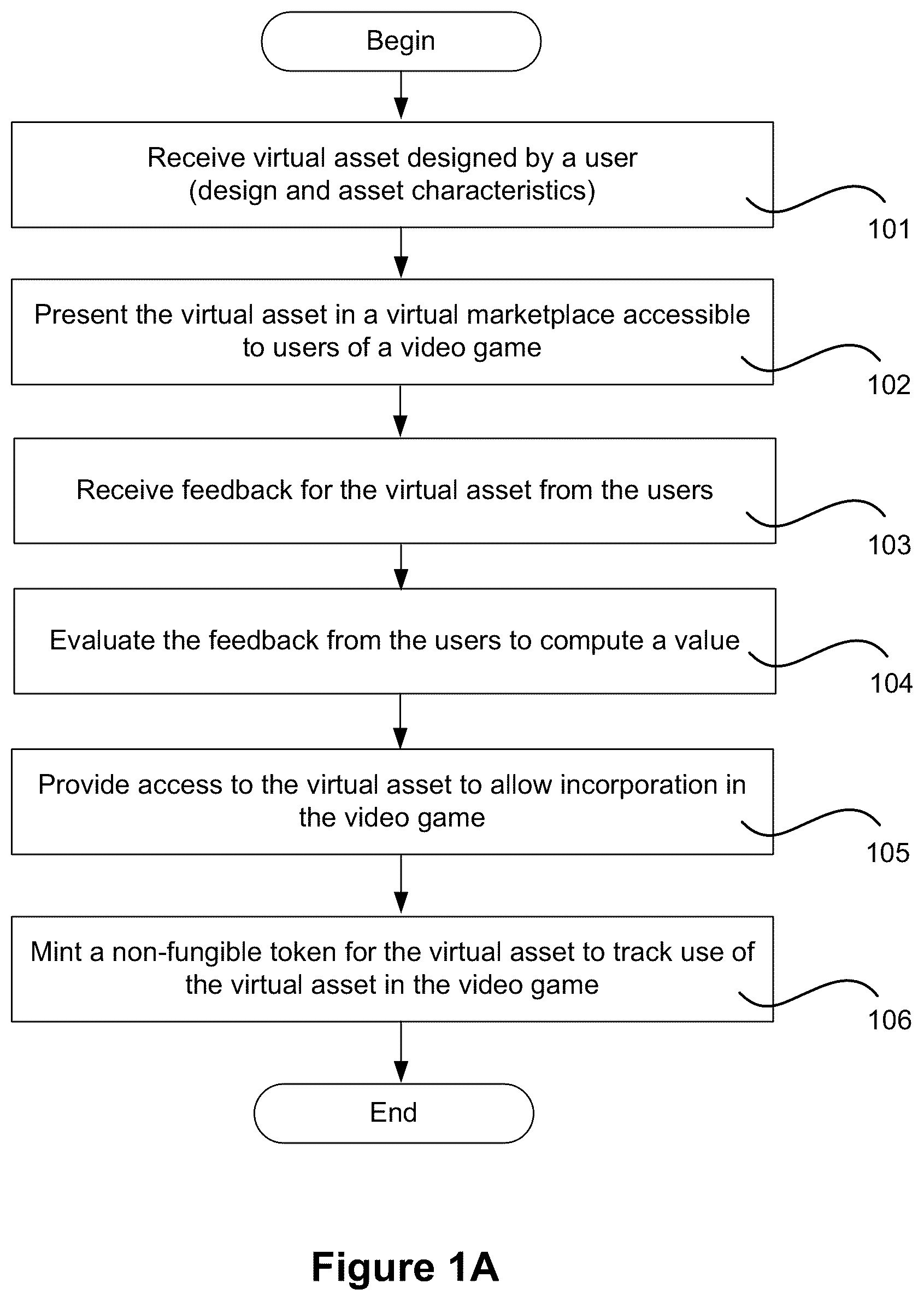 Patent US12307530 Figure 1 – Assigning non-fungible token (NFT) to creative in-game concept asset designs