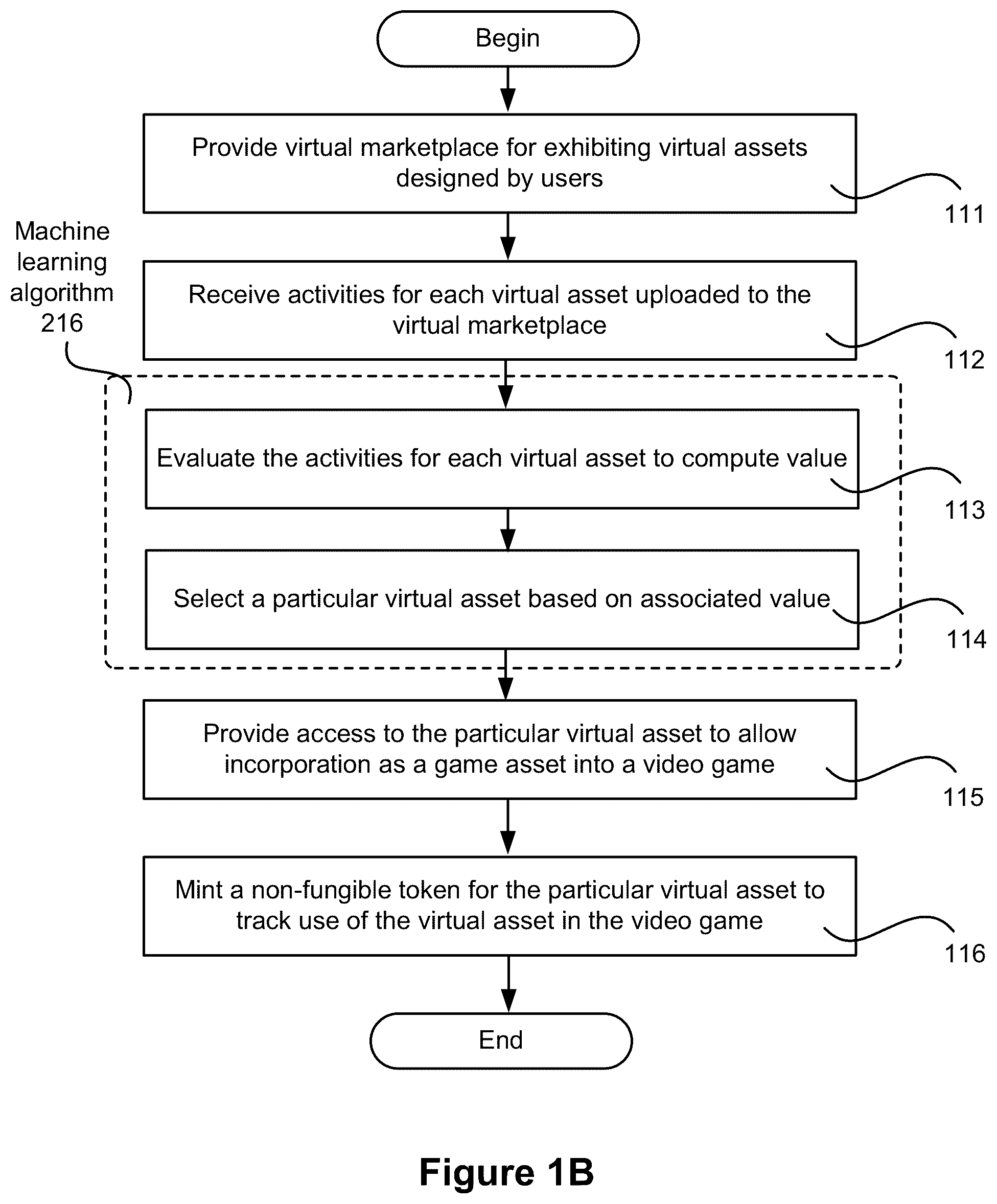 Patent US12307530 Figure 2 – Assigning non-fungible token (NFT) to creative in-game concept asset designs