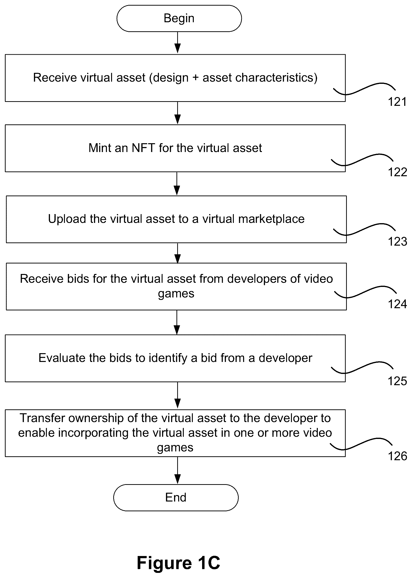 Patent US12307530 Figure 3 – Assigning non-fungible token (NFT) to creative in-game concept asset designs
