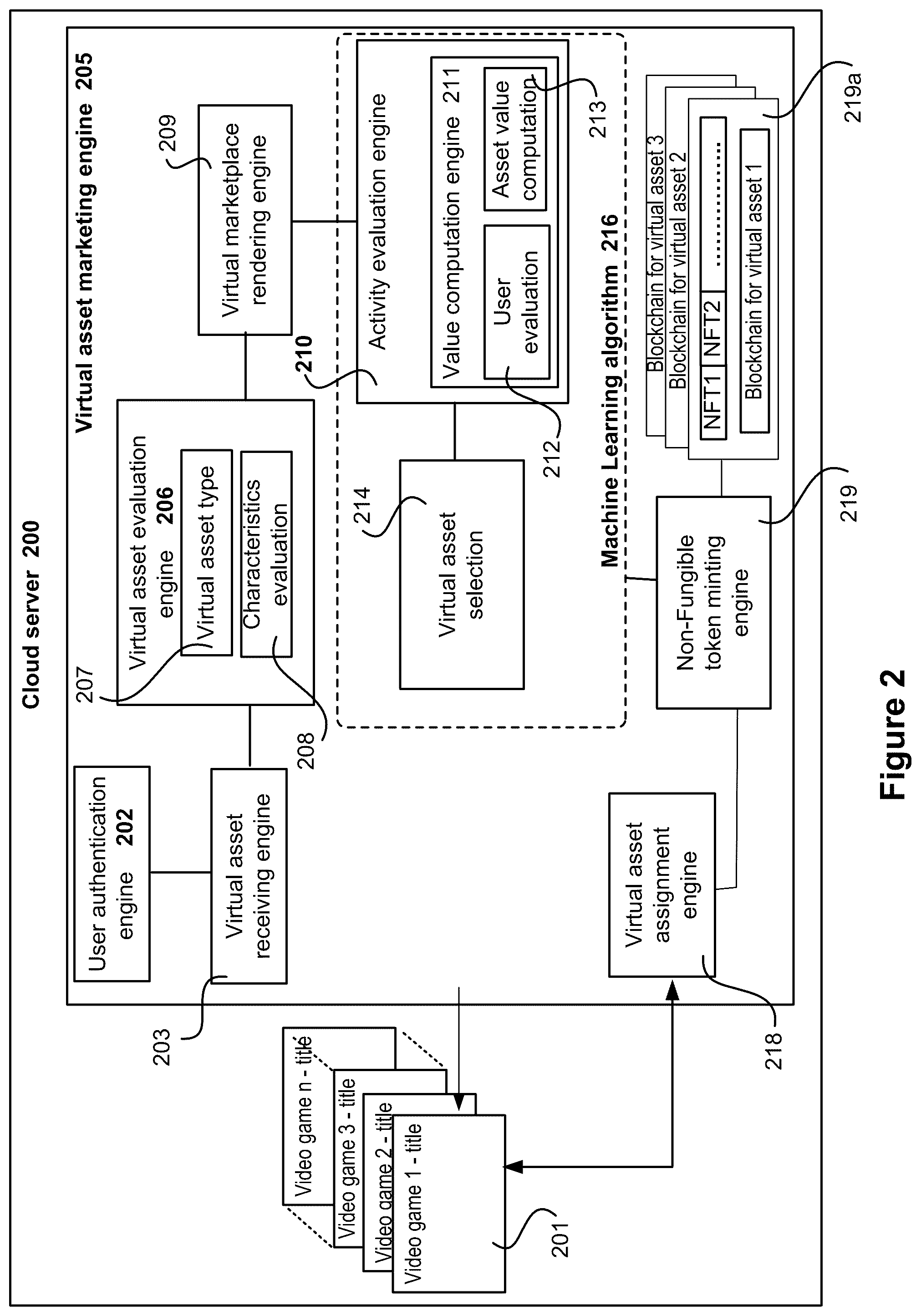 Patent US12307530 Figure 4 – Assigning non-fungible token (NFT) to creative in-game concept asset designs