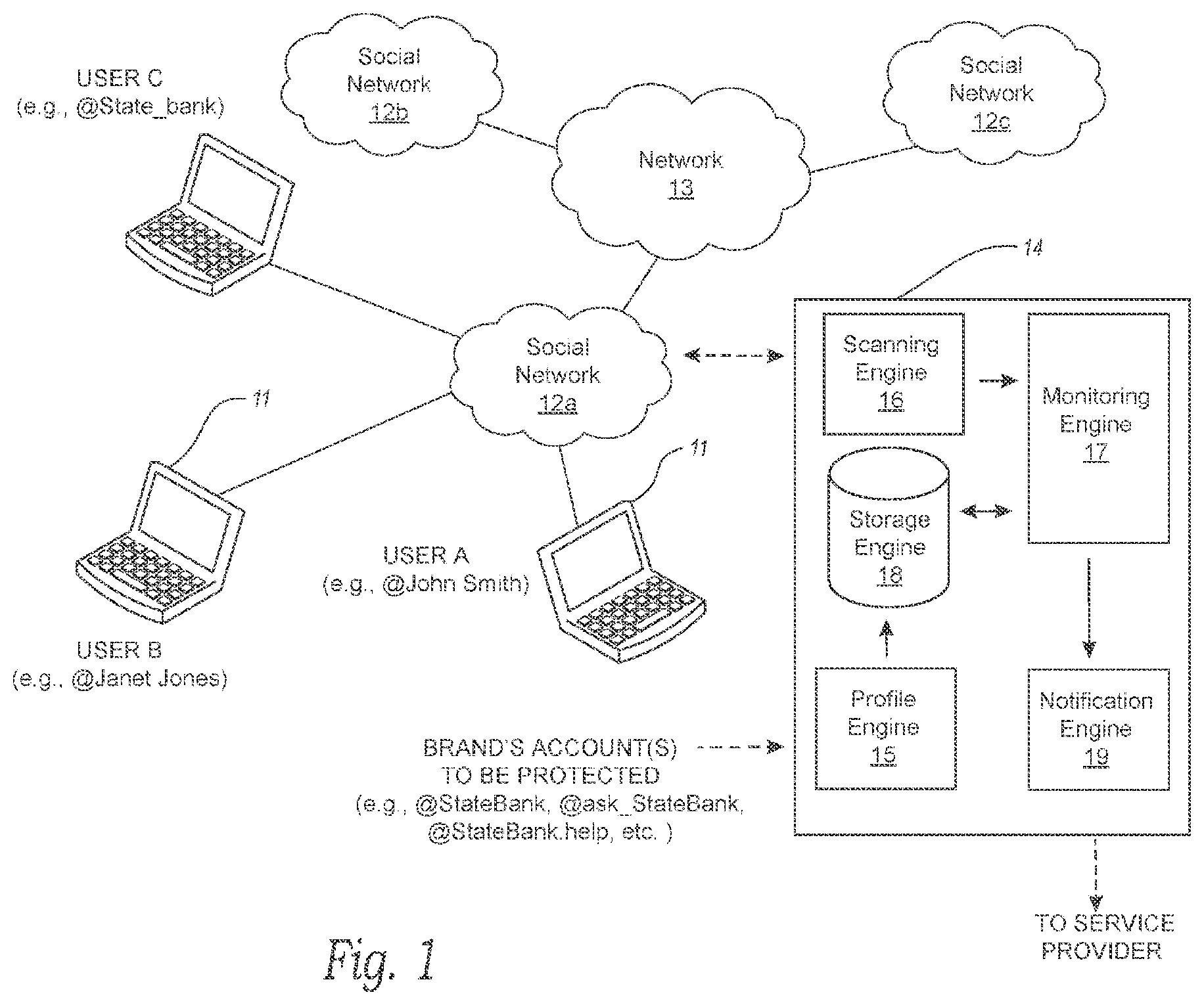 Patent US12307531 Figure 1 – Detection and prevention of fraudulent activity on social media accounts