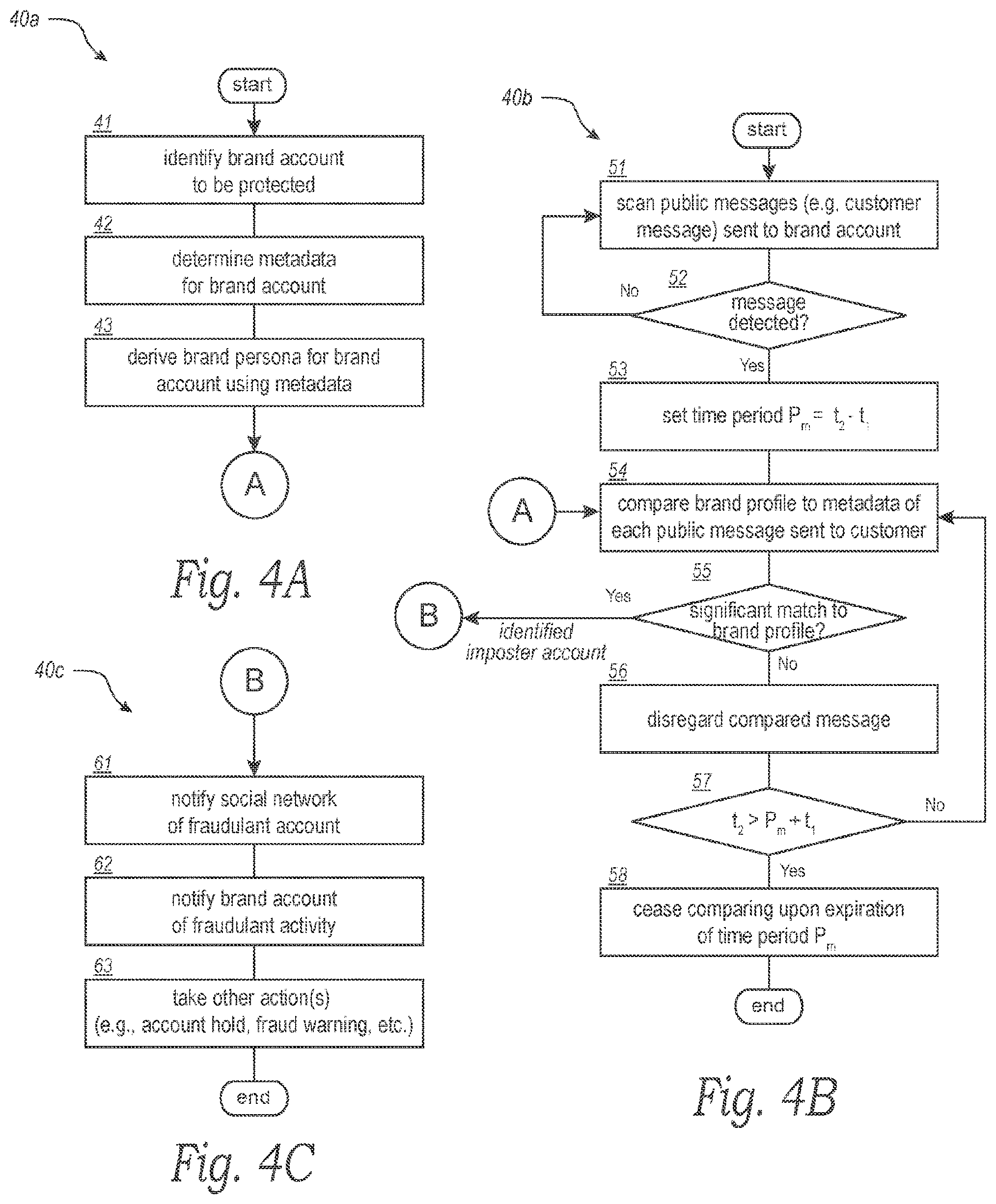 Patent US12307531 Figure 4 – Detection and prevention of fraudulent activity on social media accounts