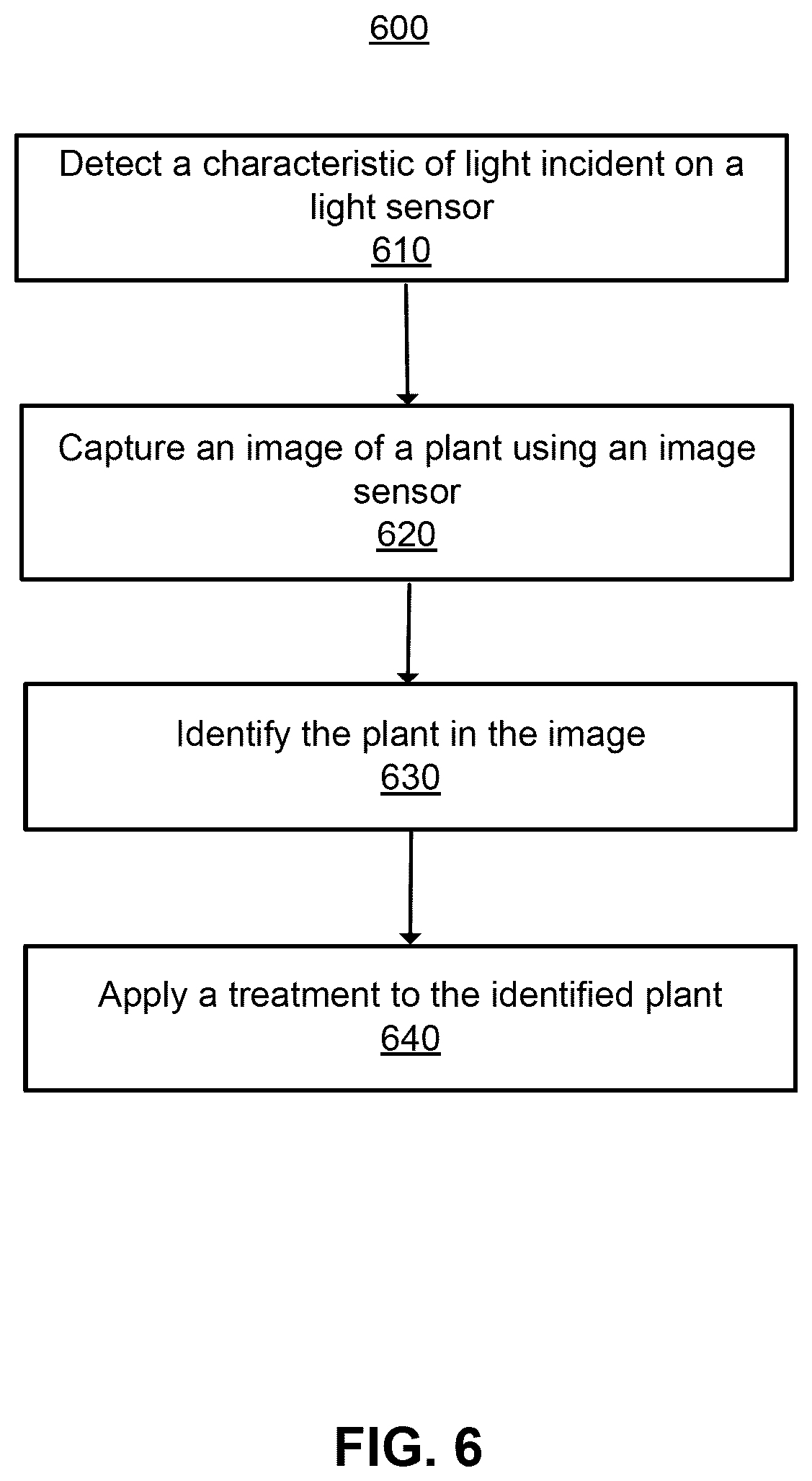 Patent US12307532 Figure 11 – Upward facing light sensor for plant detection