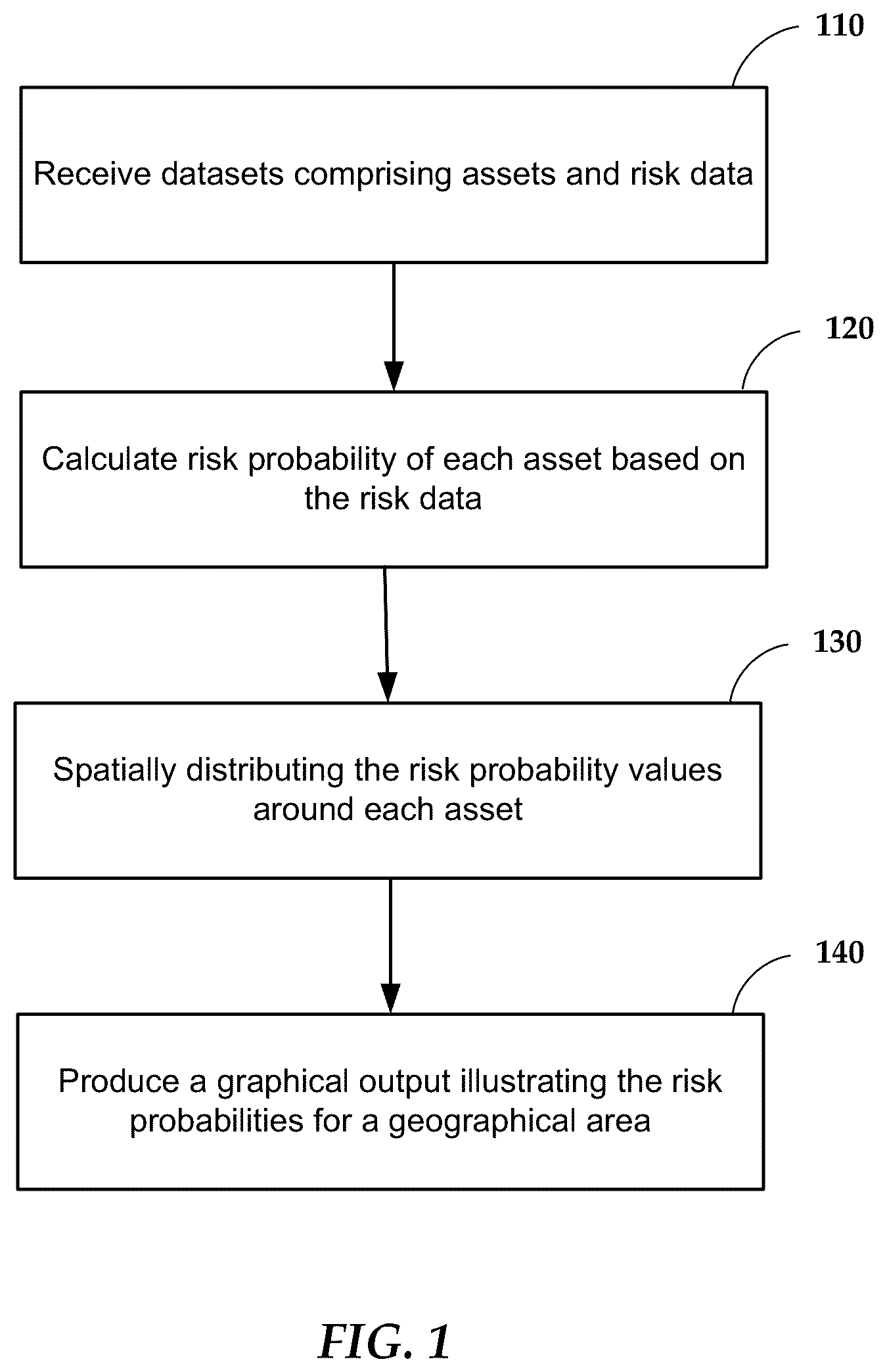 Patent US12307533 Figure 1 – Cross-bore risk assessment and risk management tool