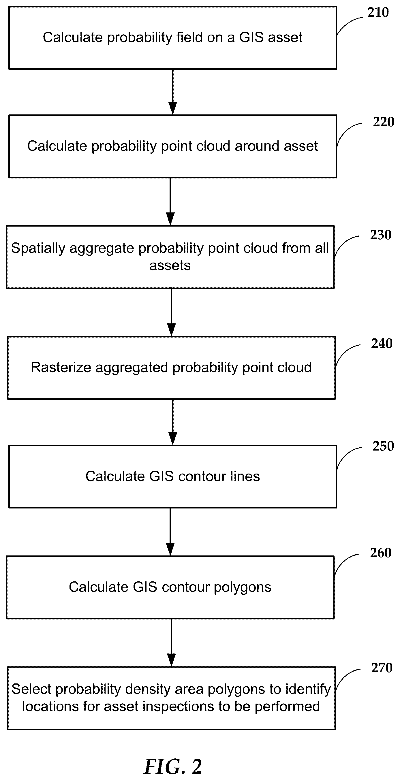 Patent US12307533 Figure 2 – Cross-bore risk assessment and risk management tool