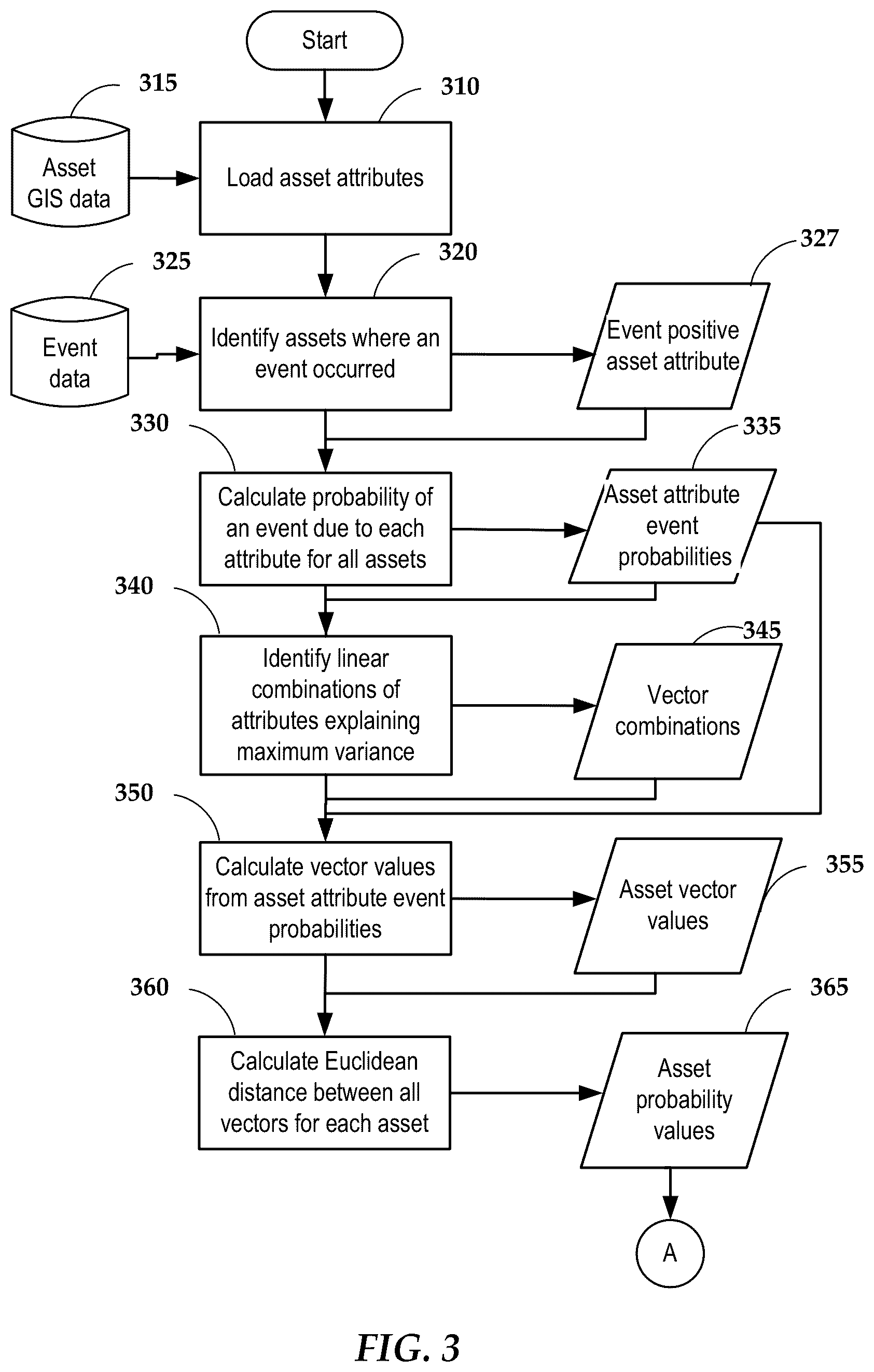 Patent US12307533 Figure 3 – Cross-bore risk assessment and risk management tool