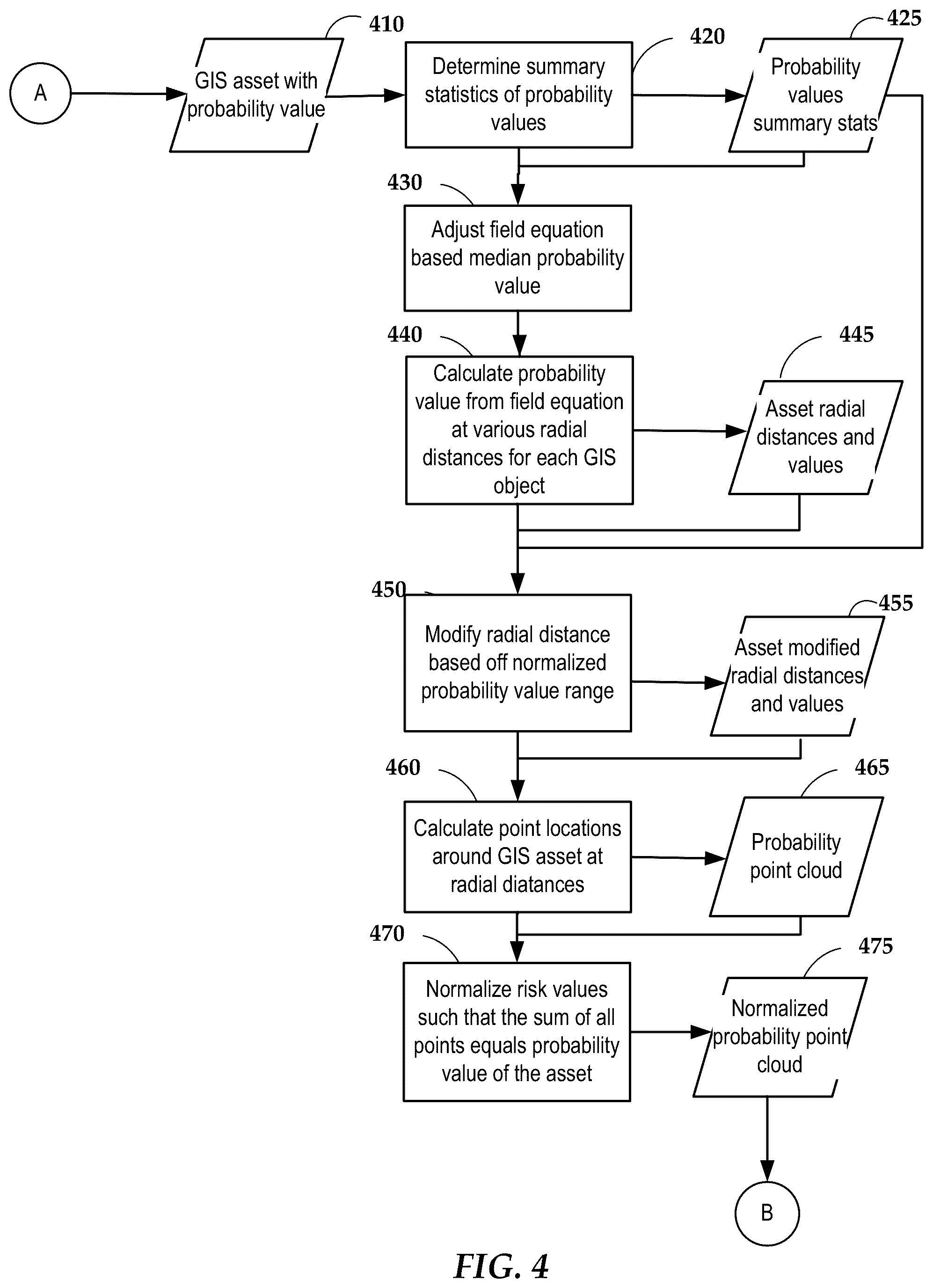 Patent US12307533 Figure 4 – Cross-bore risk assessment and risk management tool