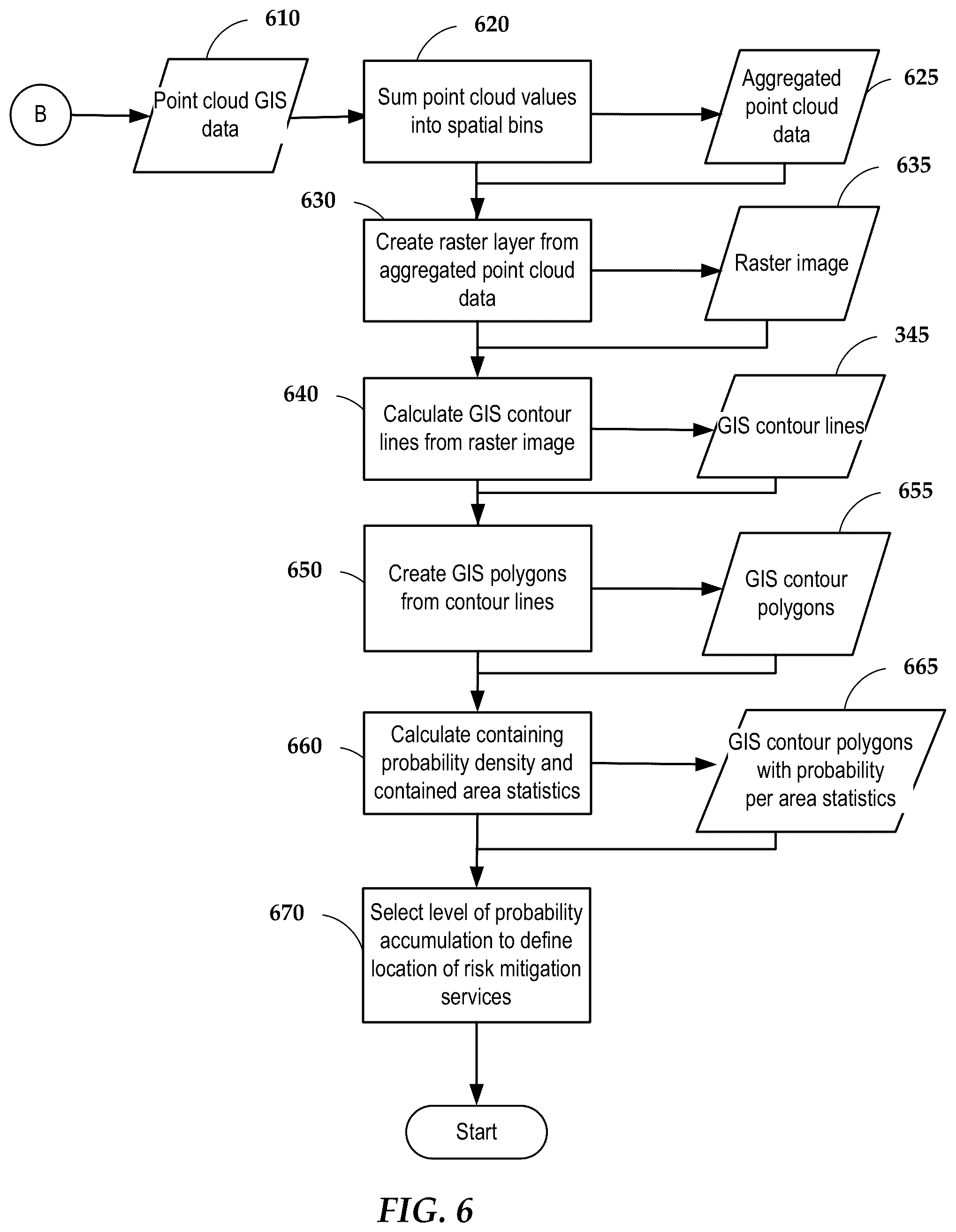 Patent US12307533 Figure 6 – Cross-bore risk assessment and risk management tool