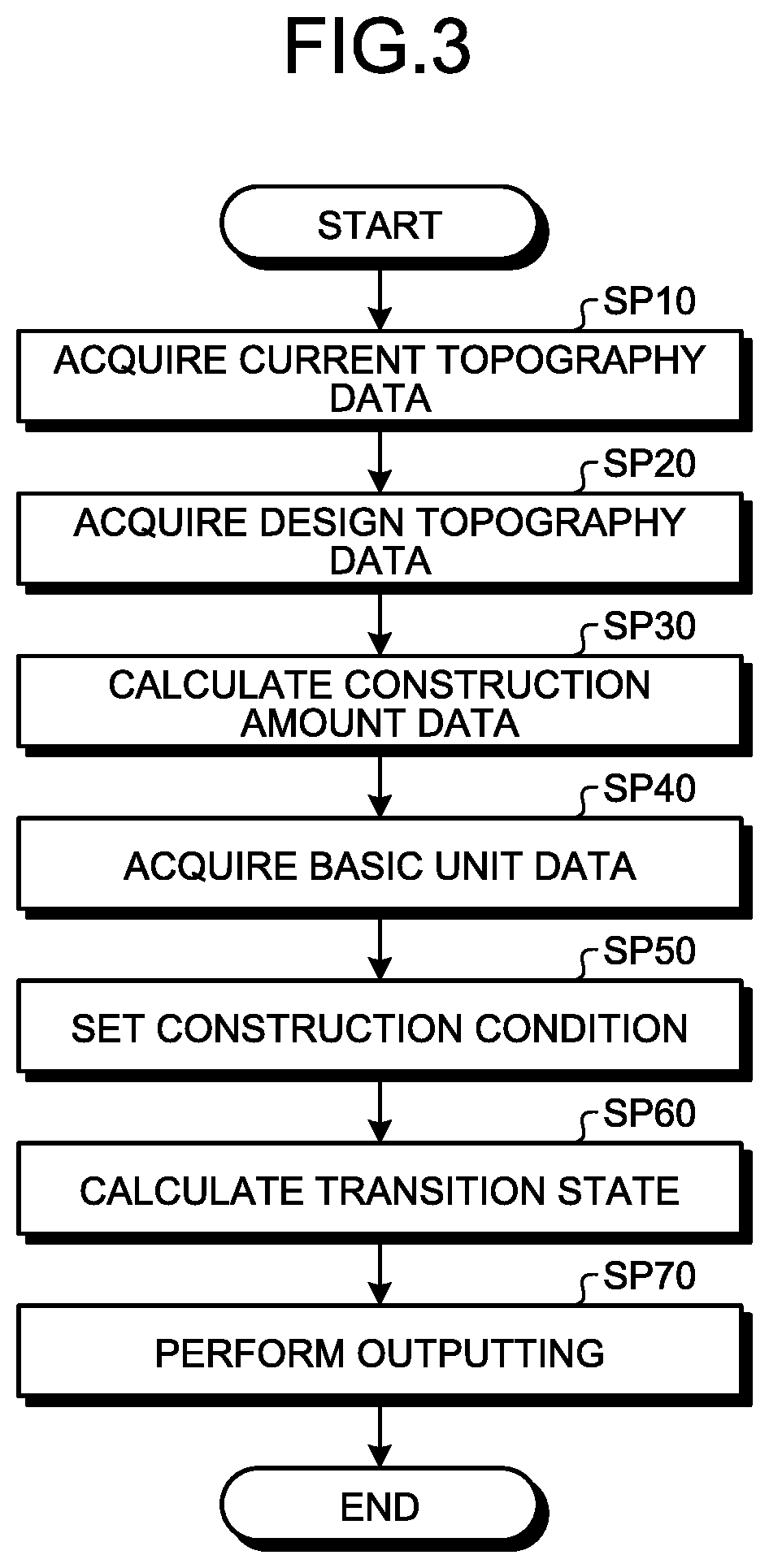 Patent US12307534 Figure 3 – Simulation system and simulation method