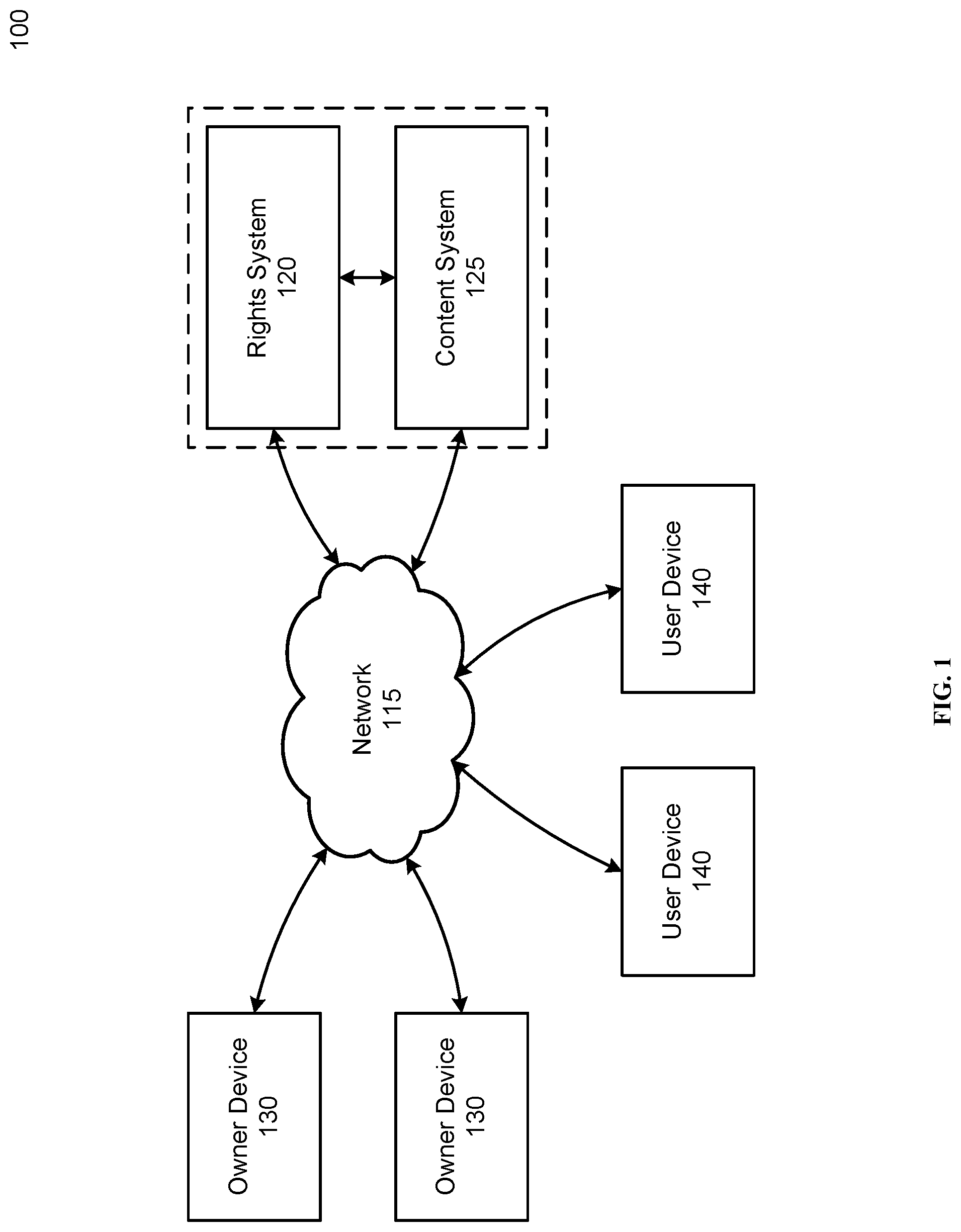 Patent US12307535 Figure 1 – Model for representing online ownership information