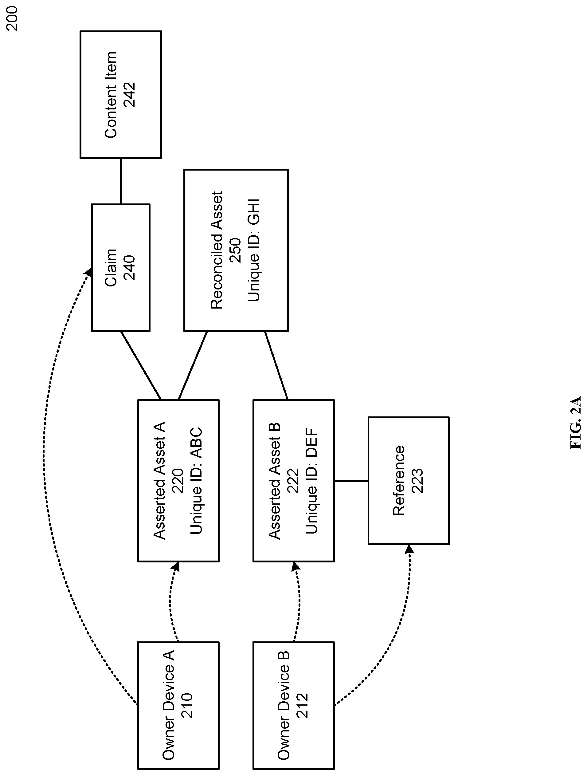 Patent US12307535 Figure 2 – Model for representing online ownership information