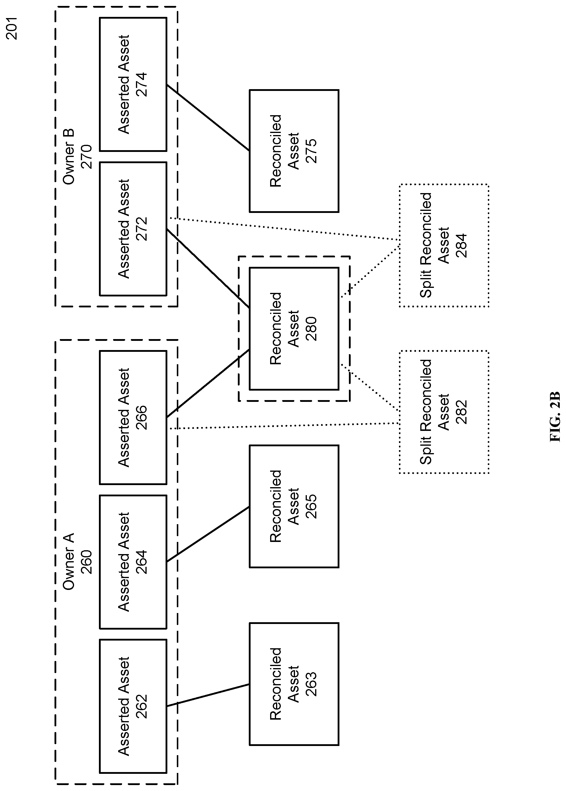 Patent US12307535 Figure 3 – Model for representing online ownership information
