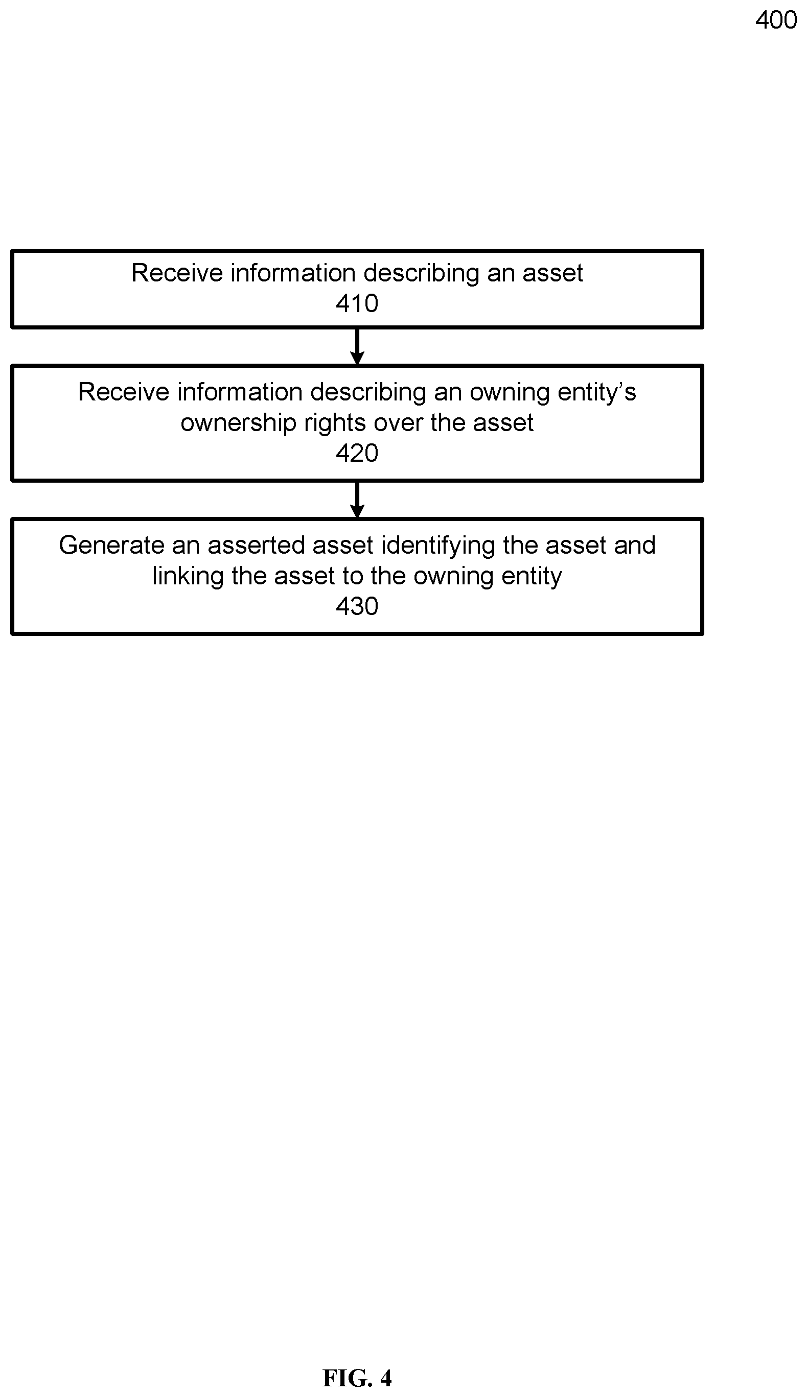 Patent US12307535 Figure 6 – Model for representing online ownership information